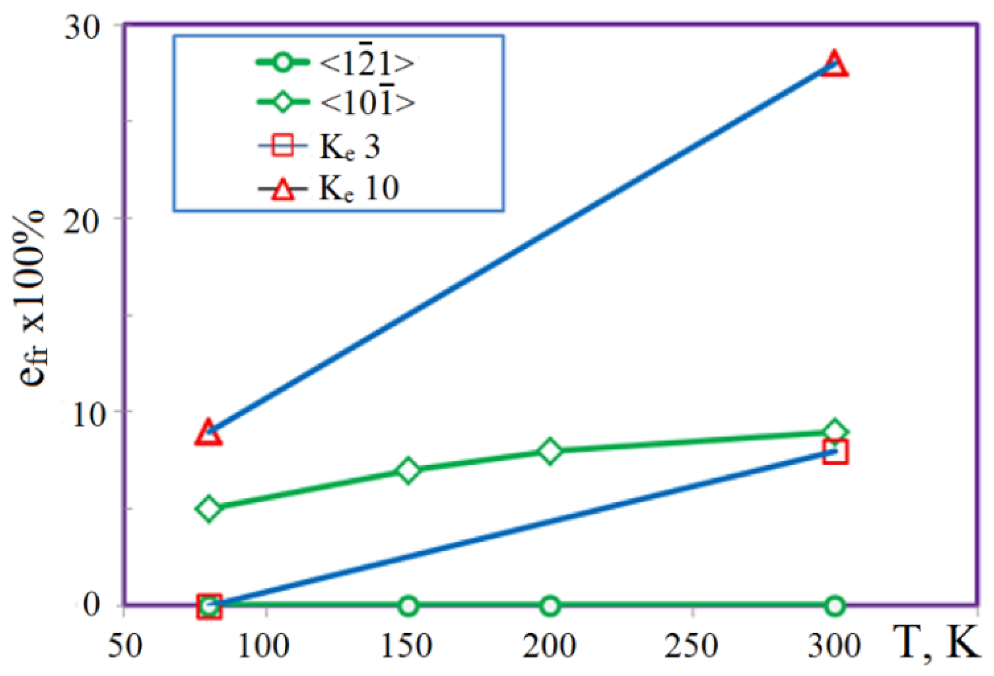 Electronicmat 02 00036 g009
