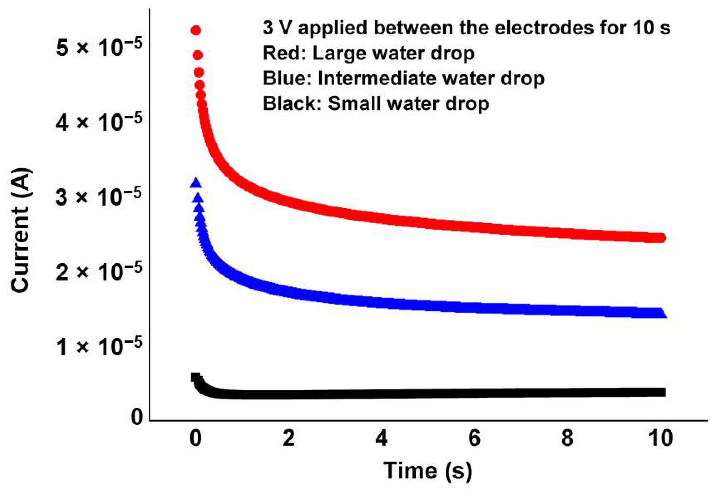 Electronicmat 02 00037 g002 550