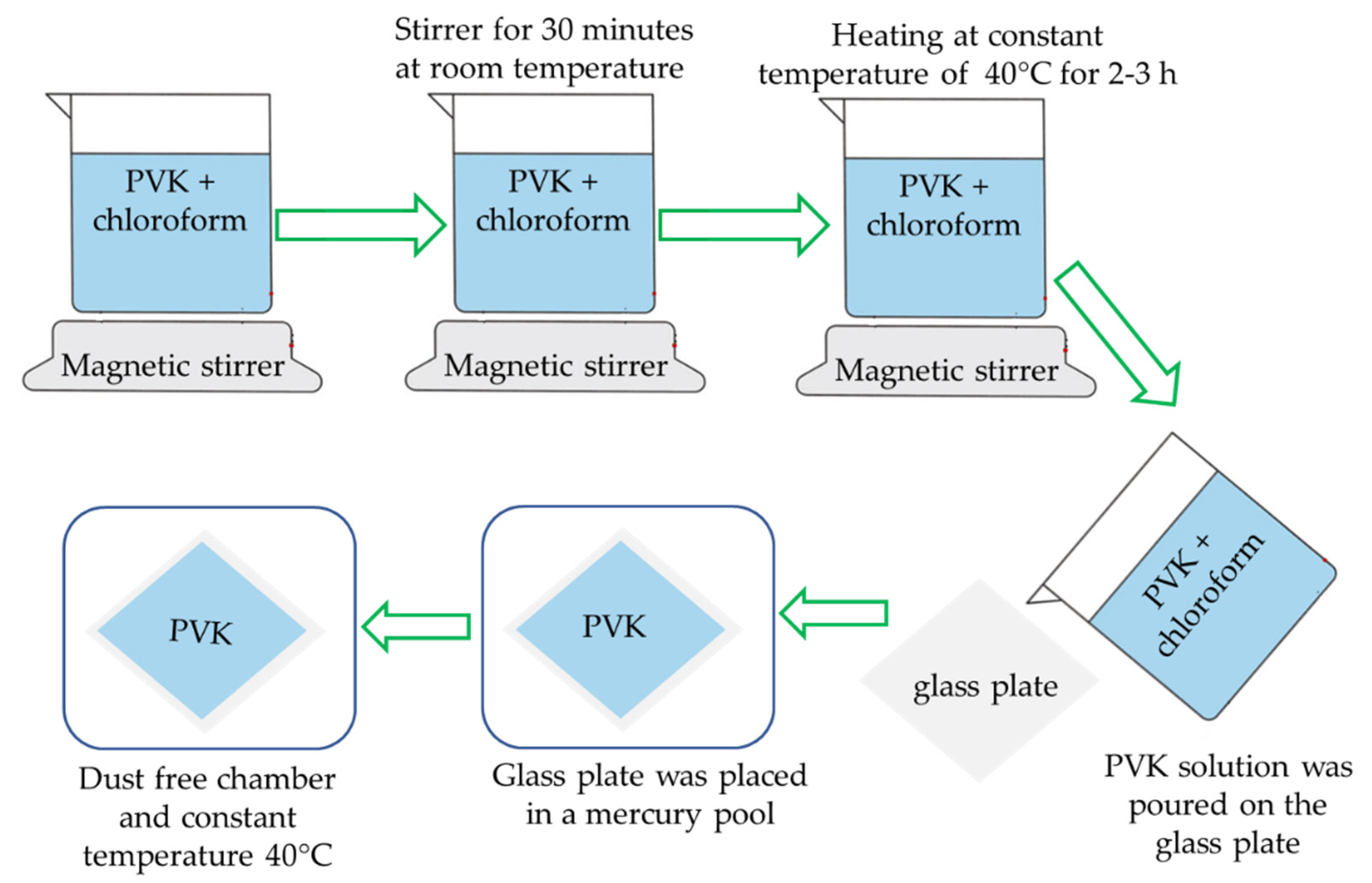 Electronicmat 03 00005 g001 550