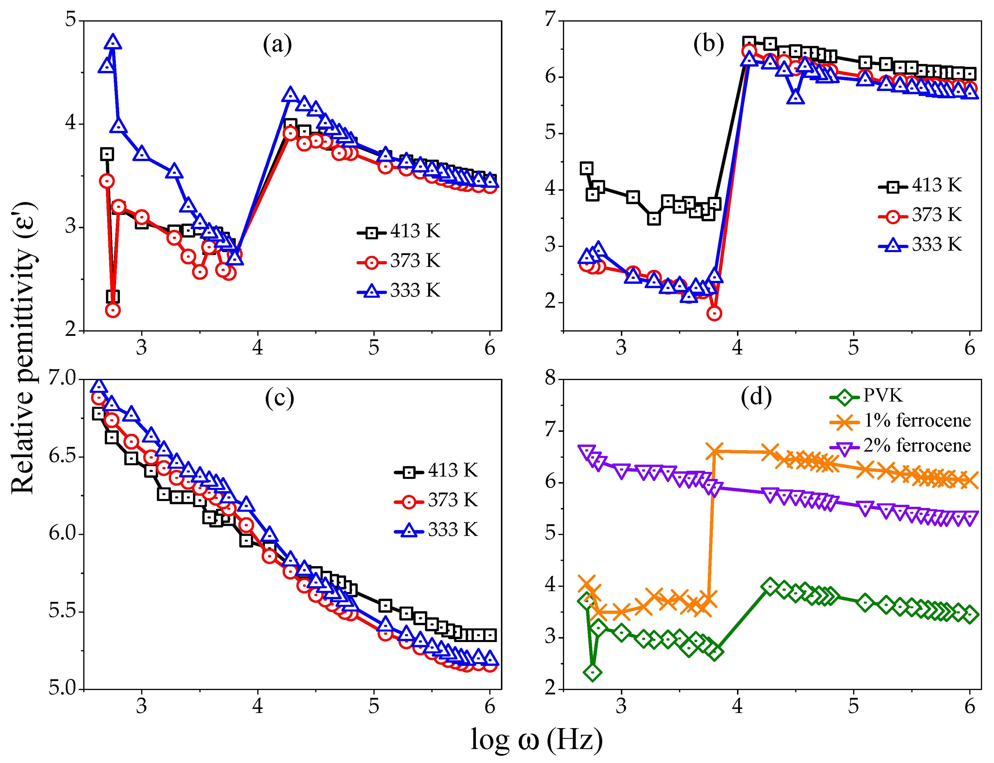 Electronicmat 03 00005 g002 550
