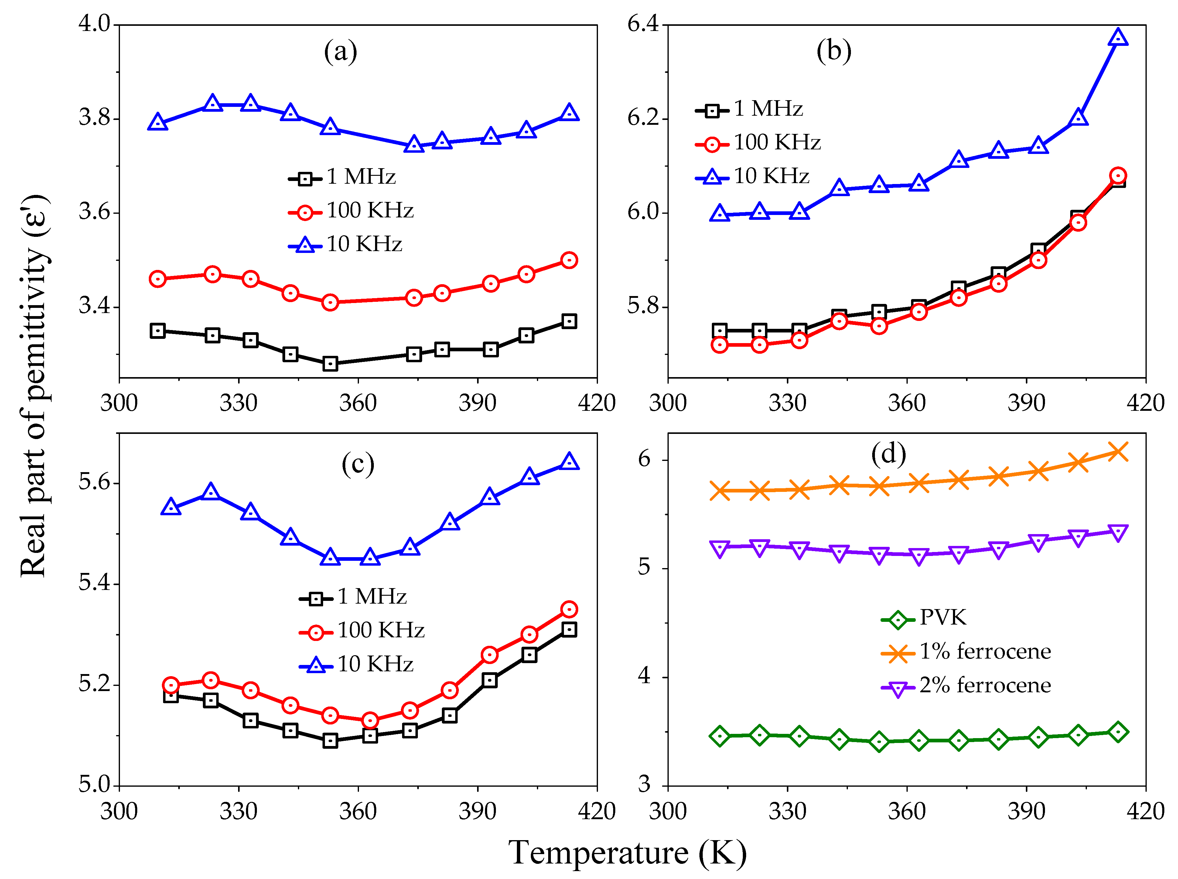 Electronicmat 03 00005 g003 550