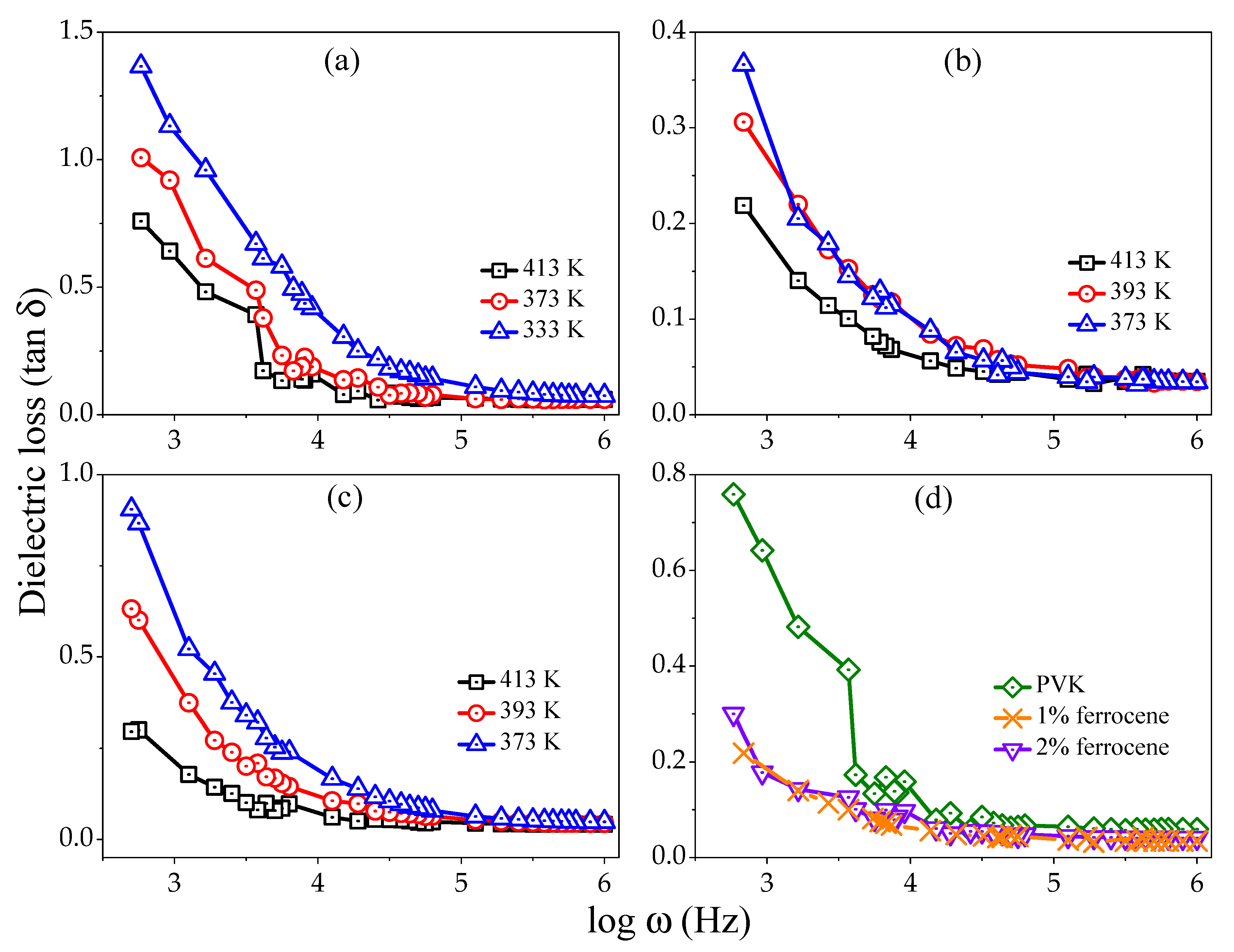 Electronicmat 03 00005 g004 550