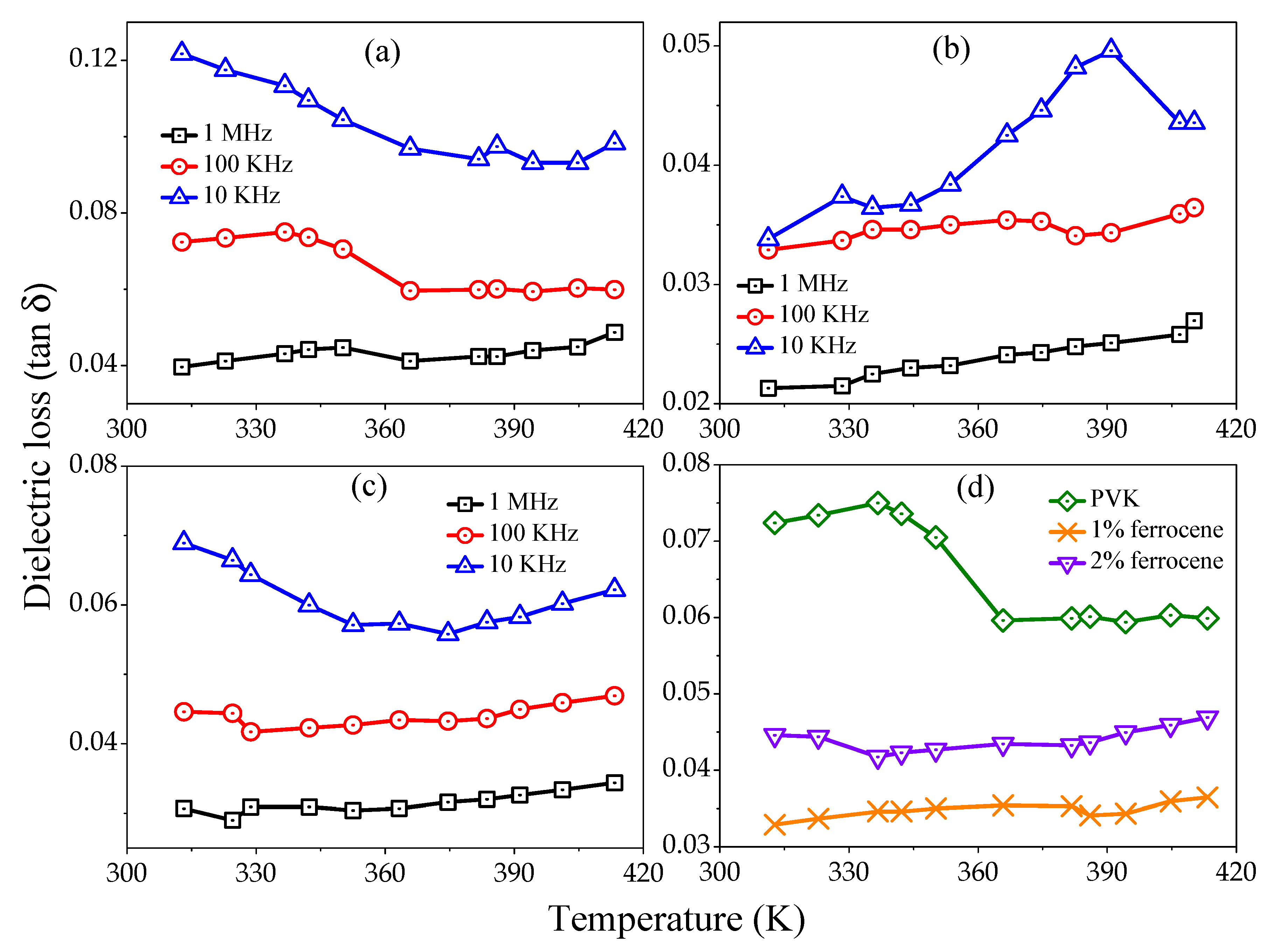 Electronicmat 03 00005 g005 550