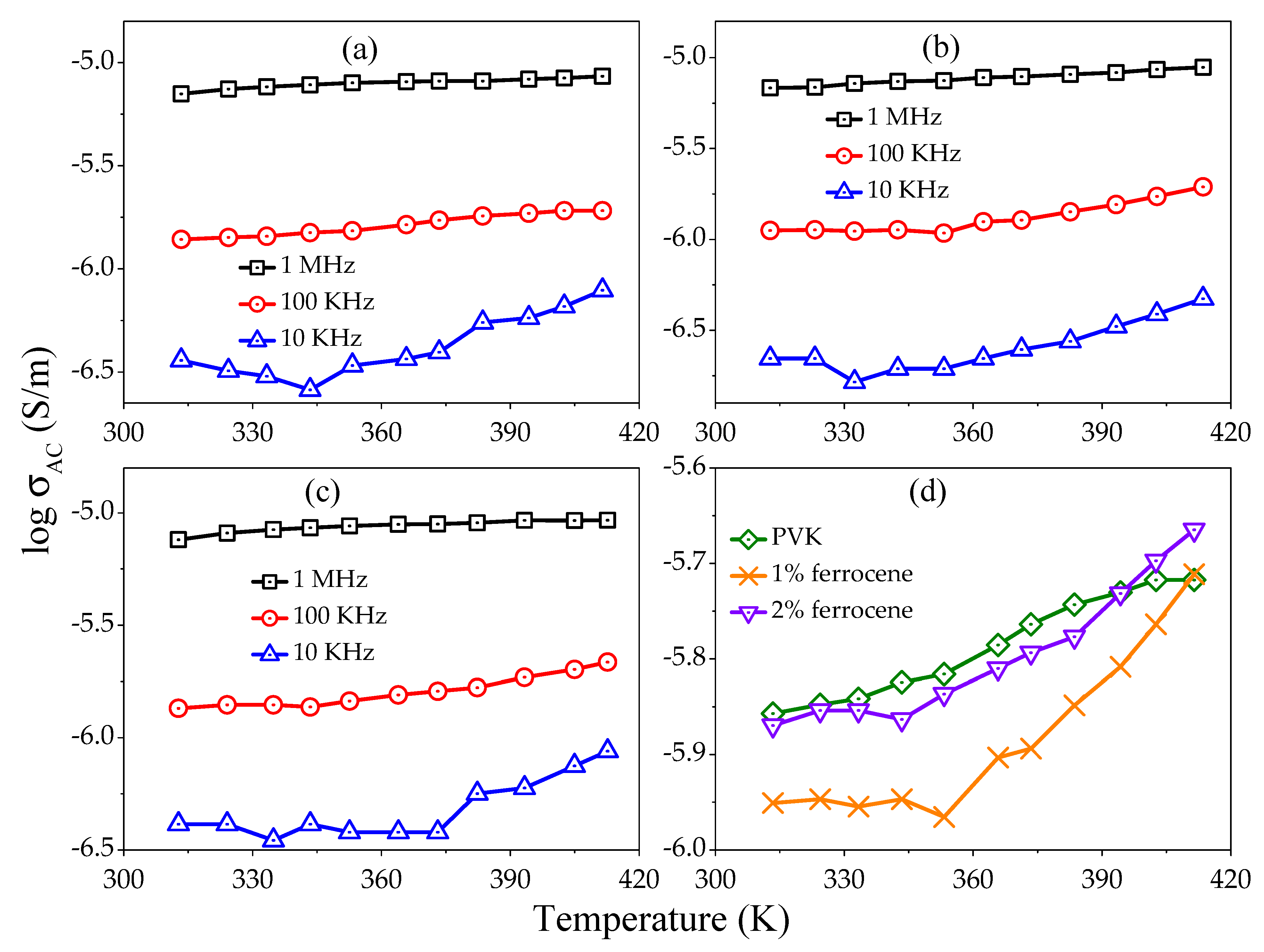 Electronicmat 03 00005 g007 550