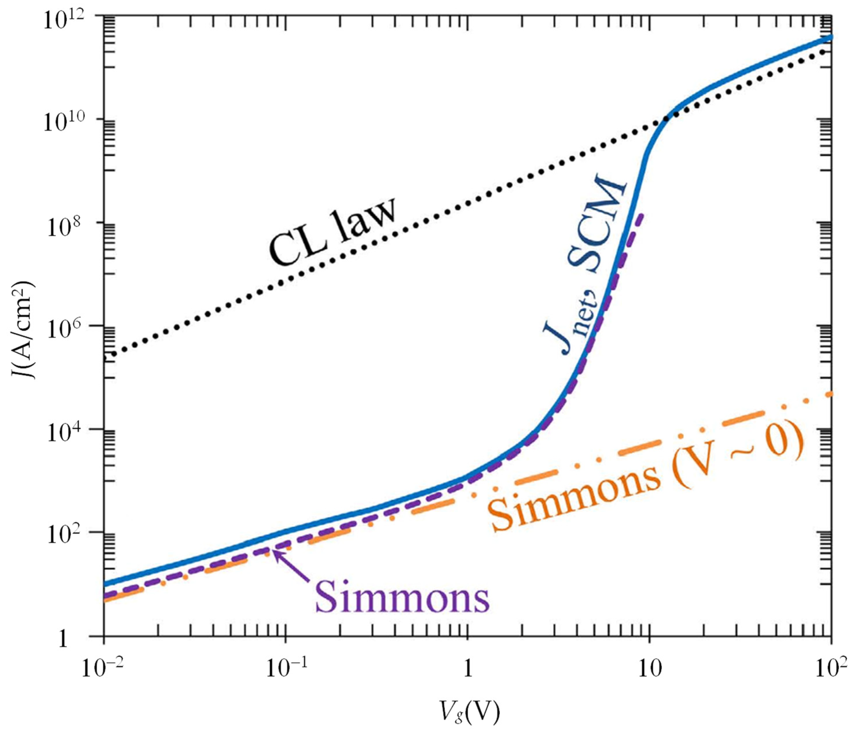 Electronicmat 03 00007 g003