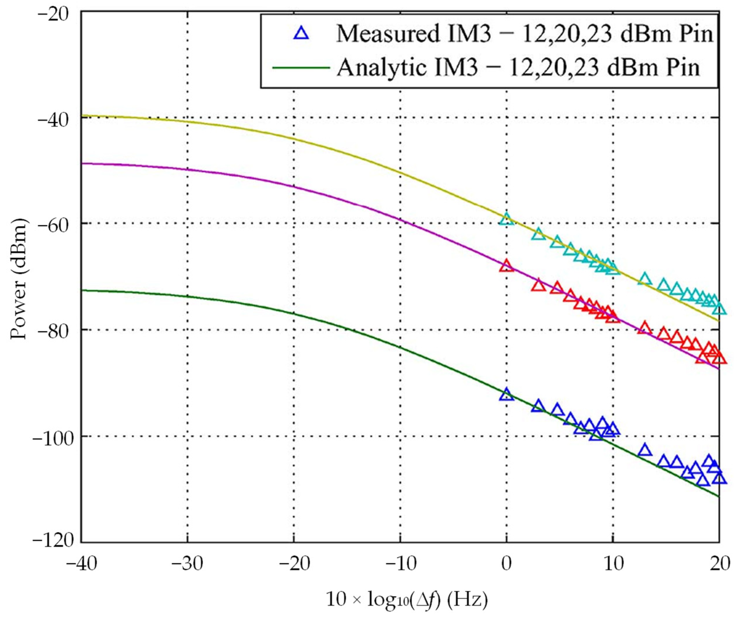 Electronicmat 03 00007 g006