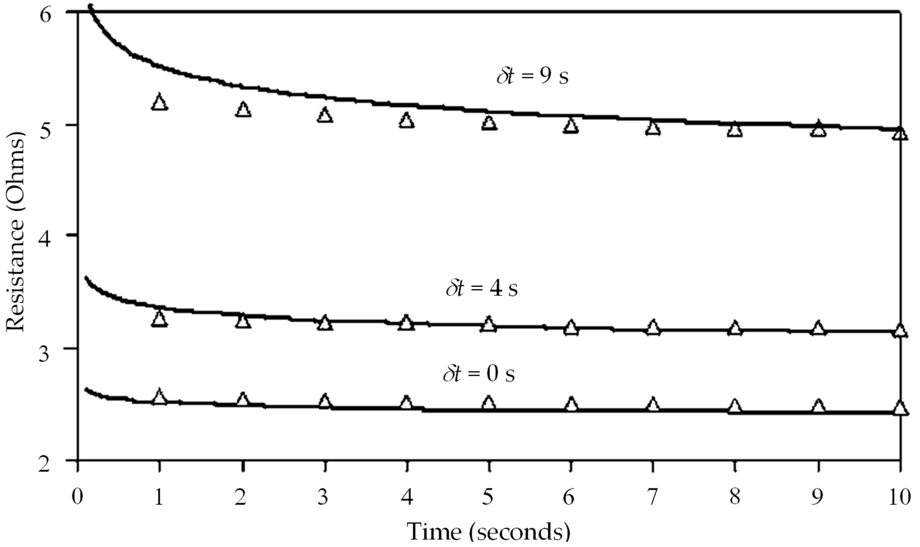 Electronicmat 03 00007 g008 550