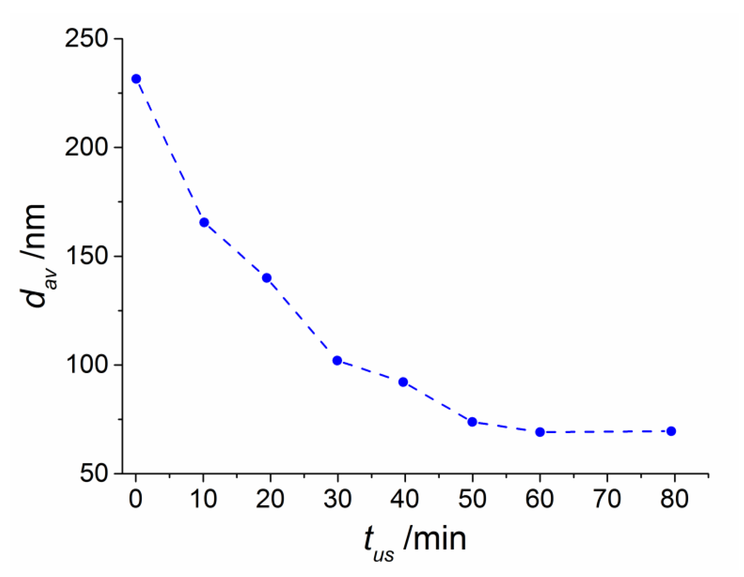 Electronicmat 03 00008 g001 550