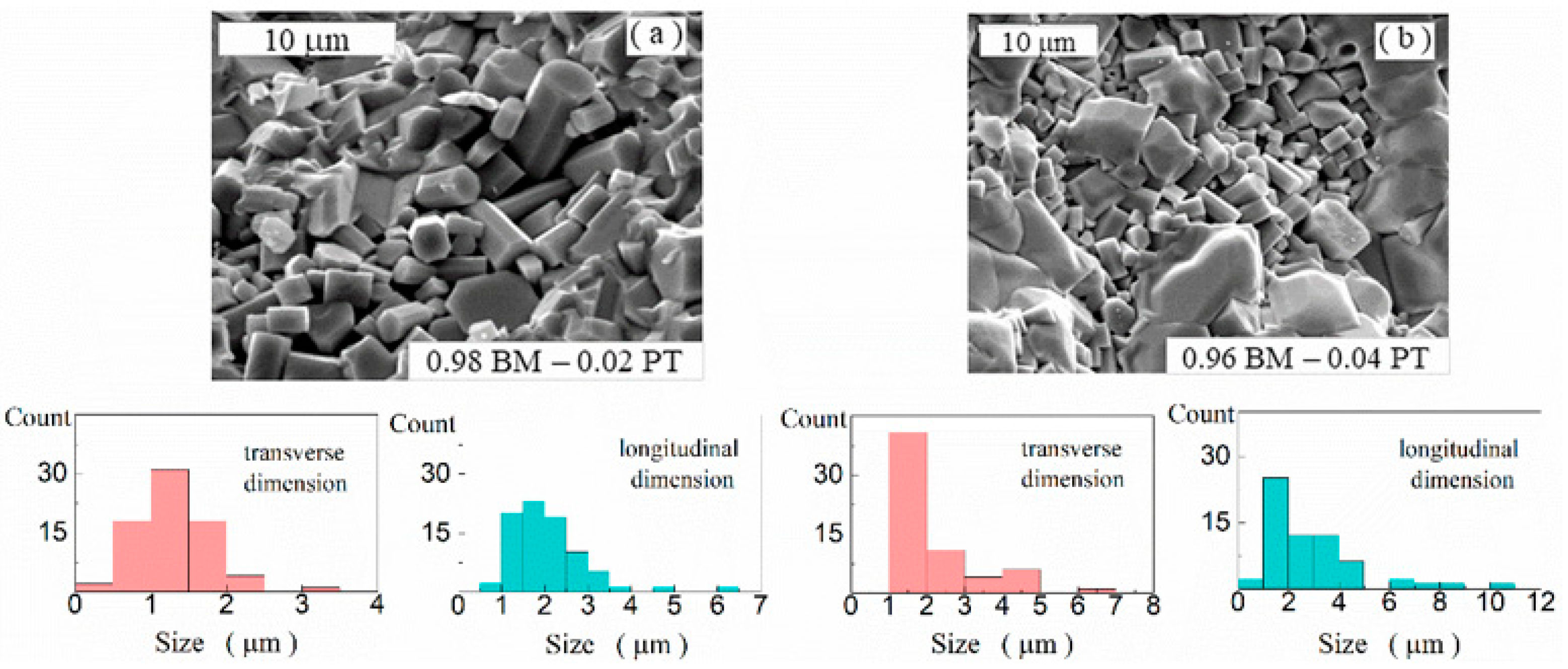 Electronicmat 03 00010 g002
