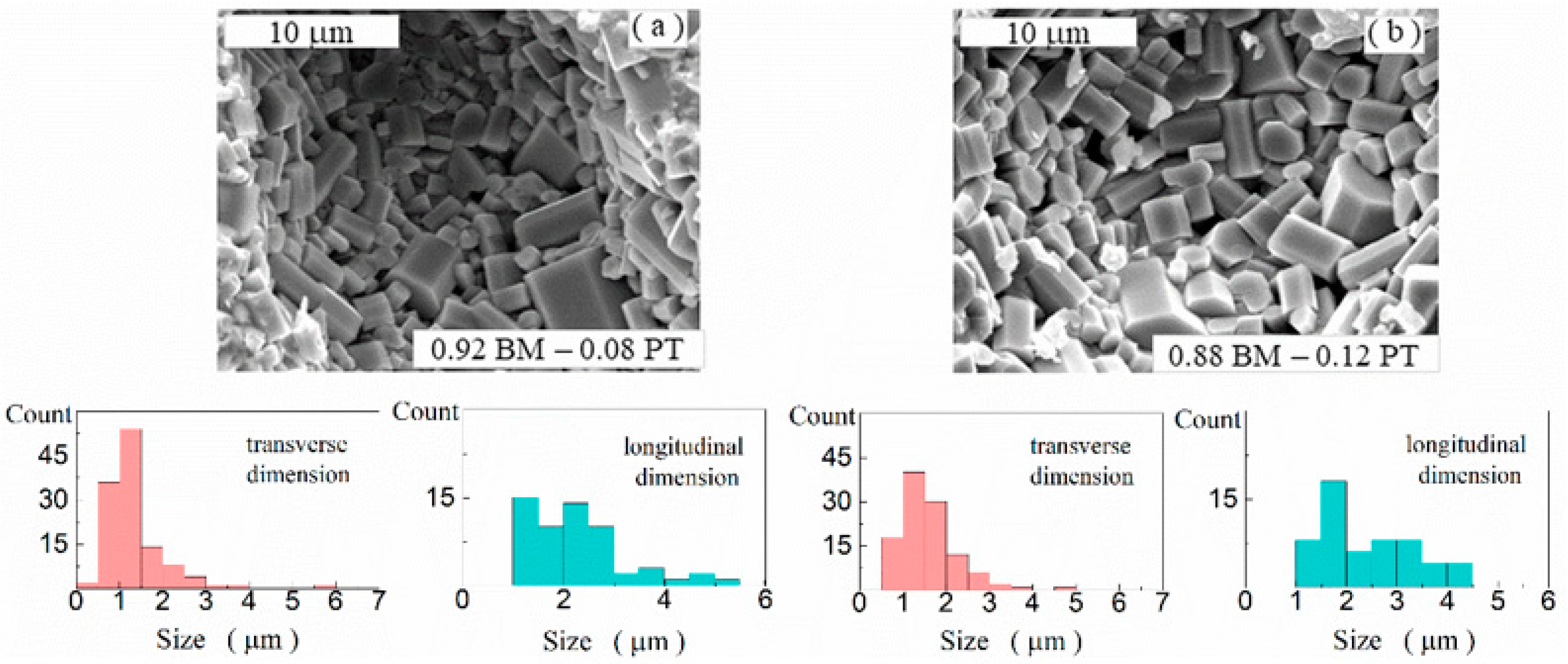 Electronicmat 03 00010 g003