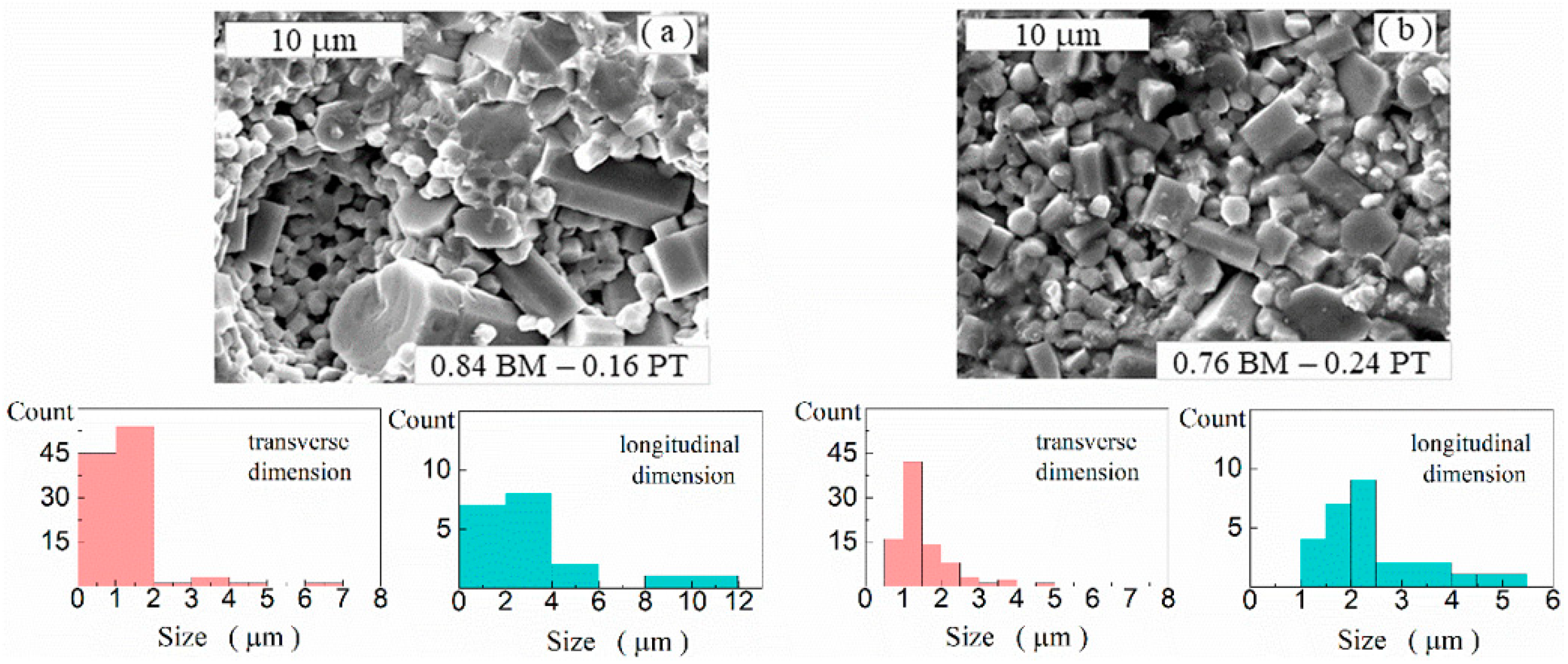 Electronicmat 03 00010 g004