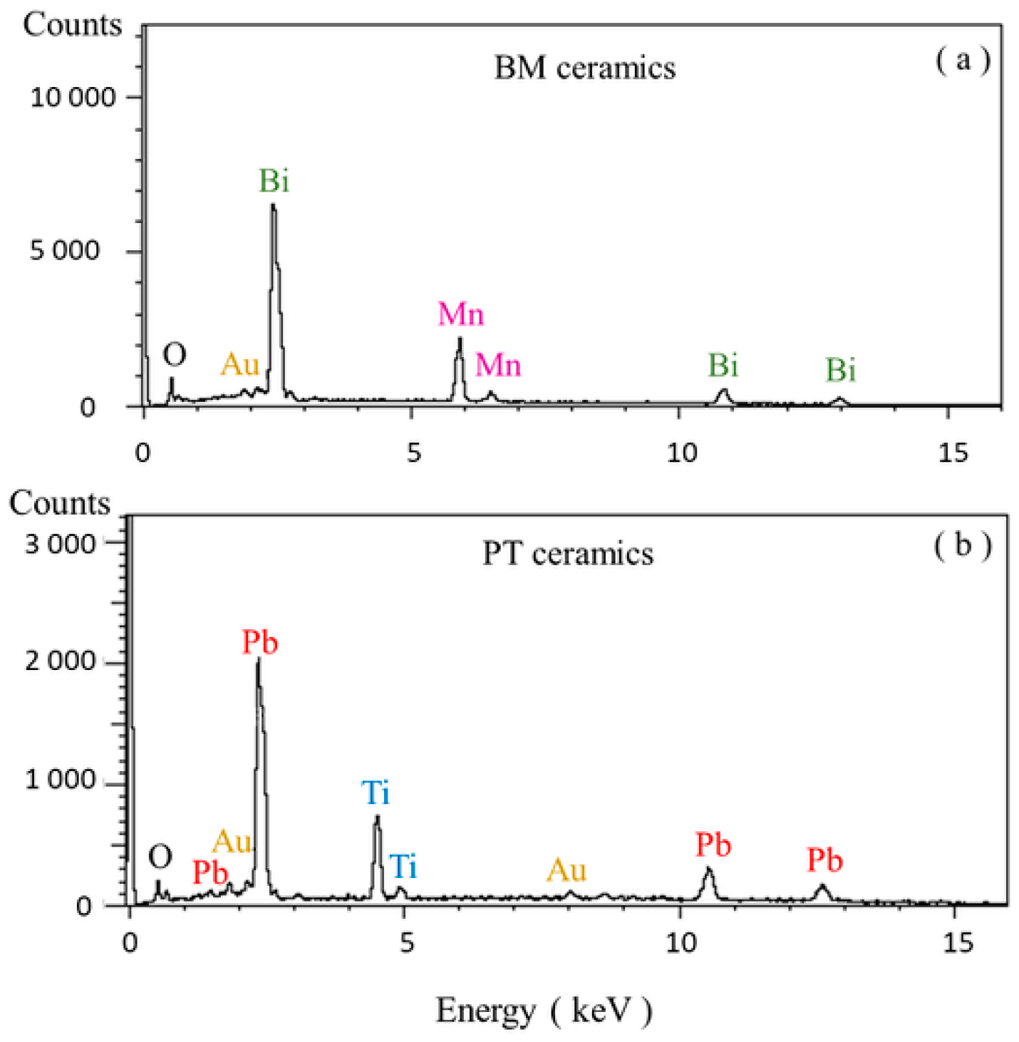 Electronicmat 03 00010 g006