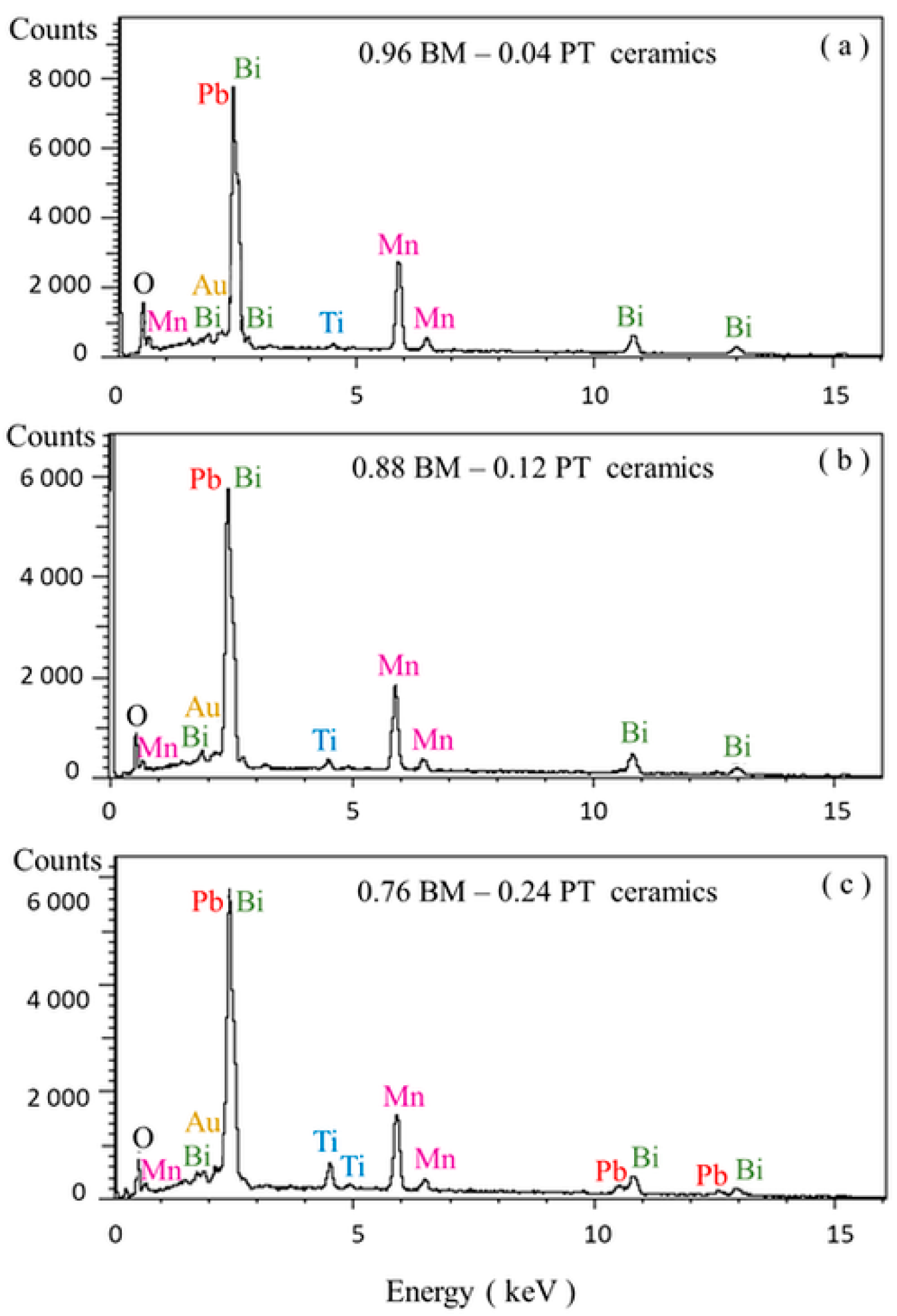 Electronicmat 03 00010 g007