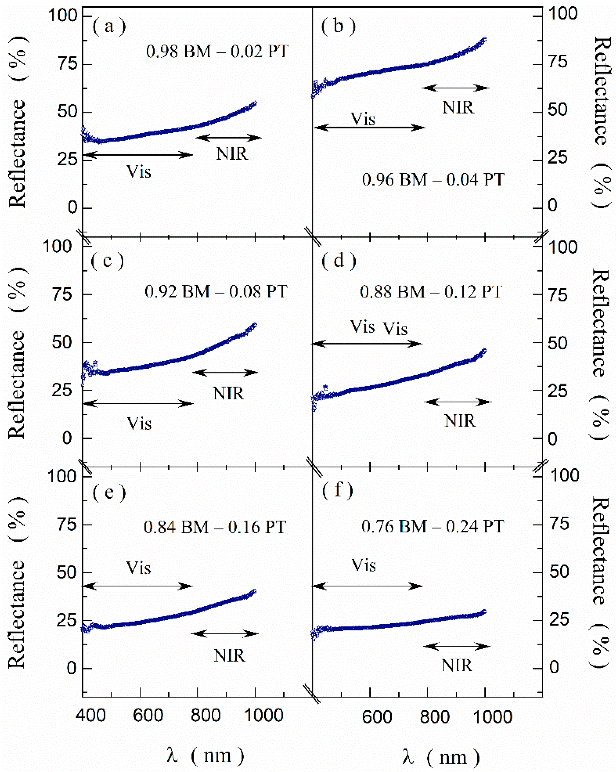 Electronicmat 03 00010 g010