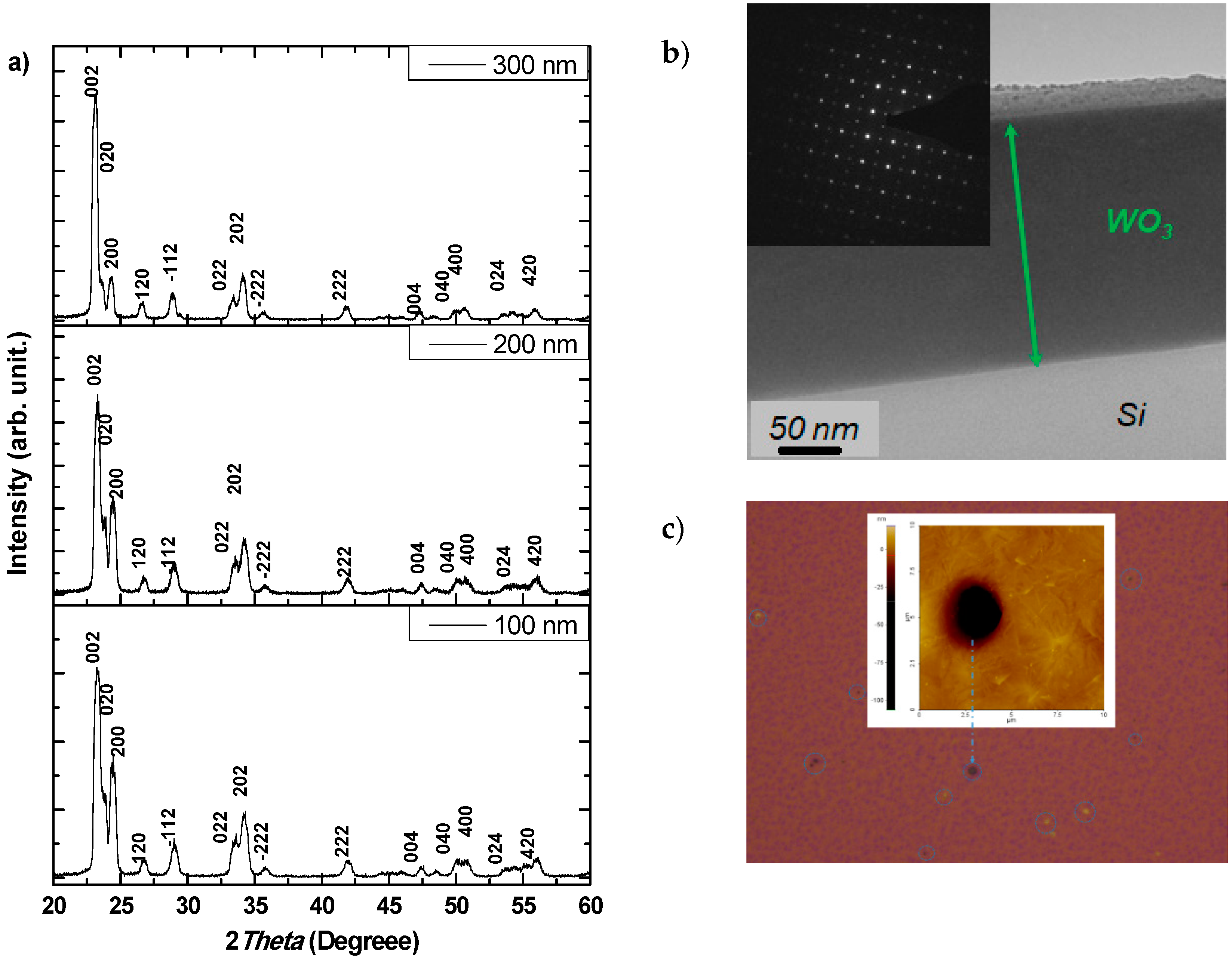 Electronicmat 03 00012 g003