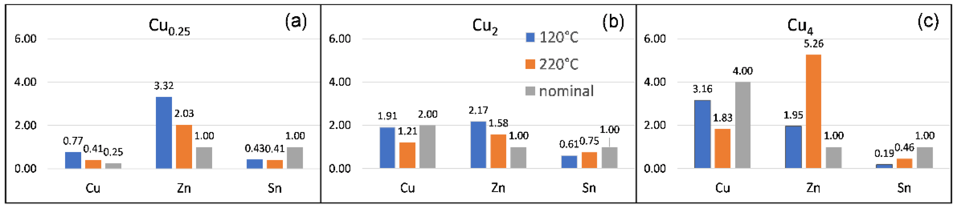 Electronicmat 03 00013 g001 Electronicmat 03 00013 g001