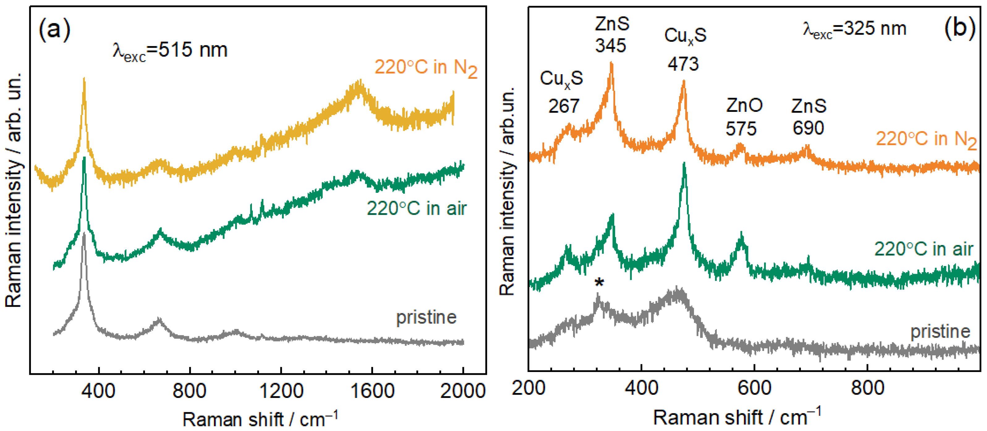 Electronicmat 03 00013 g005 Electronicmat 03 00013 g005