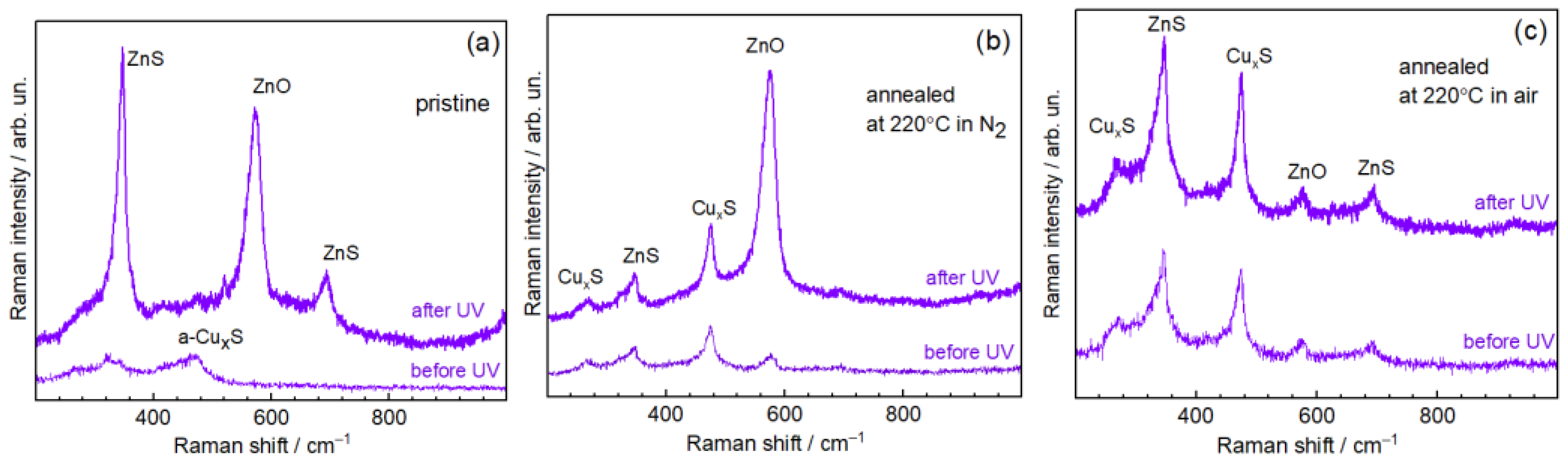 Electronicmat 03 00013 g006 Electronicmat 03 00013 g006