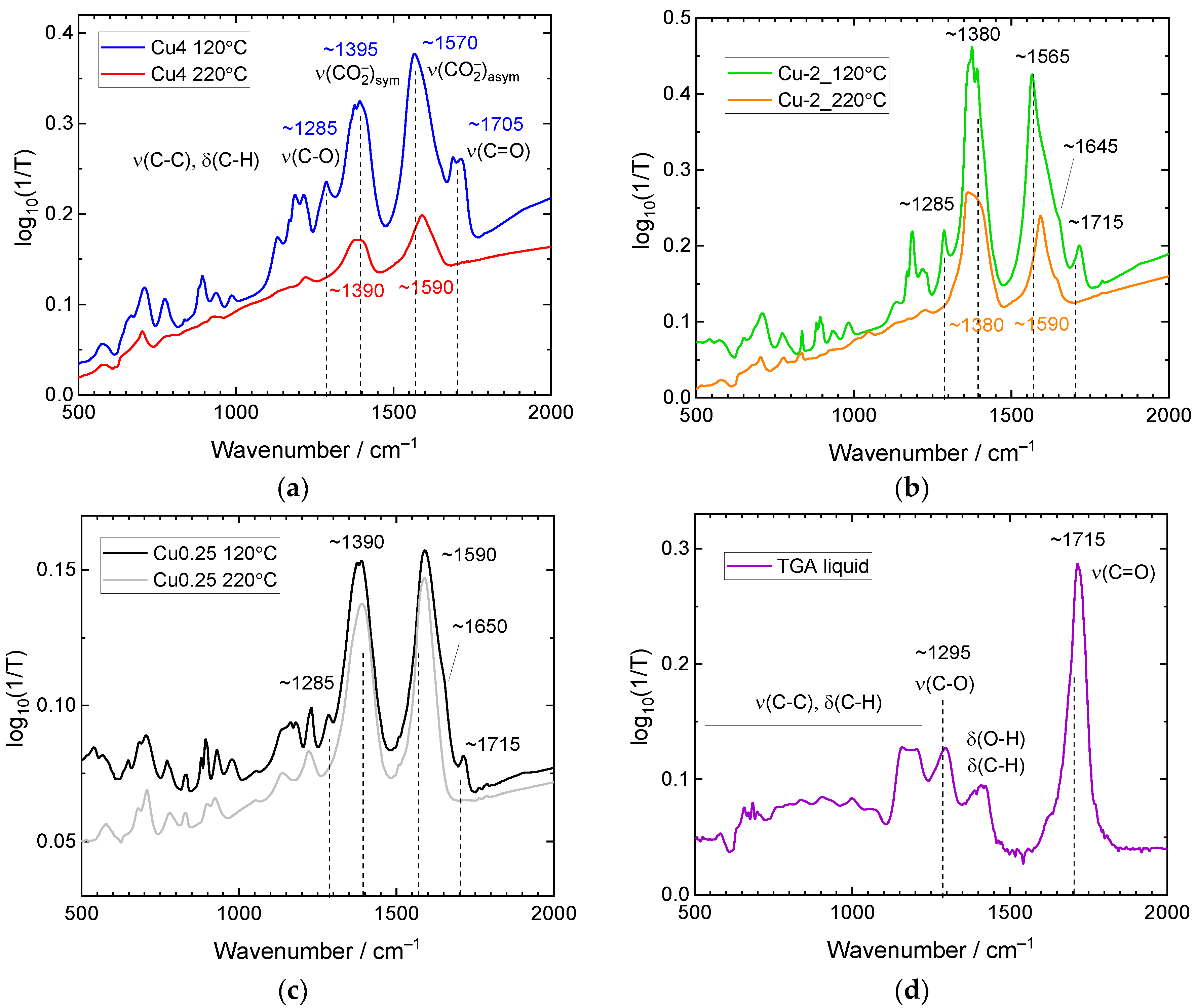 Electronicmat 03 00013 g007 Electronicmat 03 00013 g007
