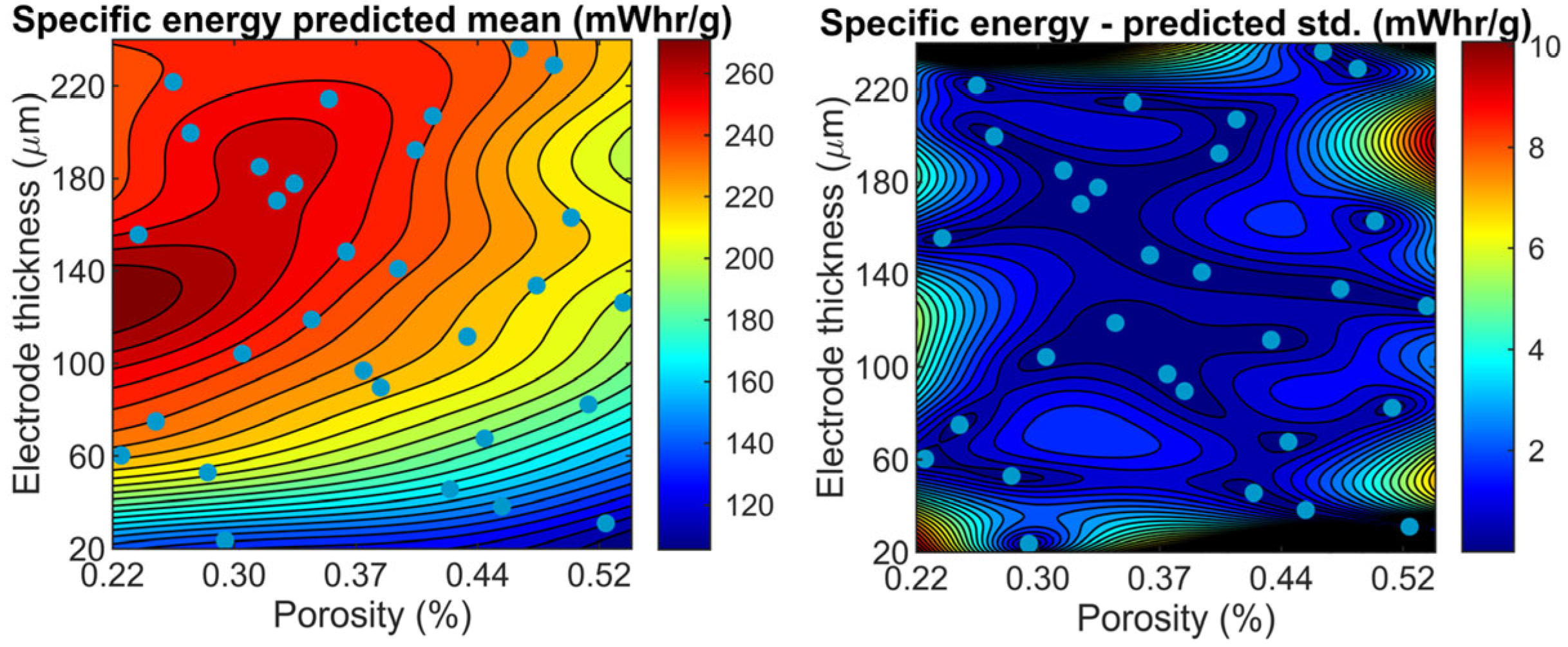 Electronicmat 03 00017 g001 550