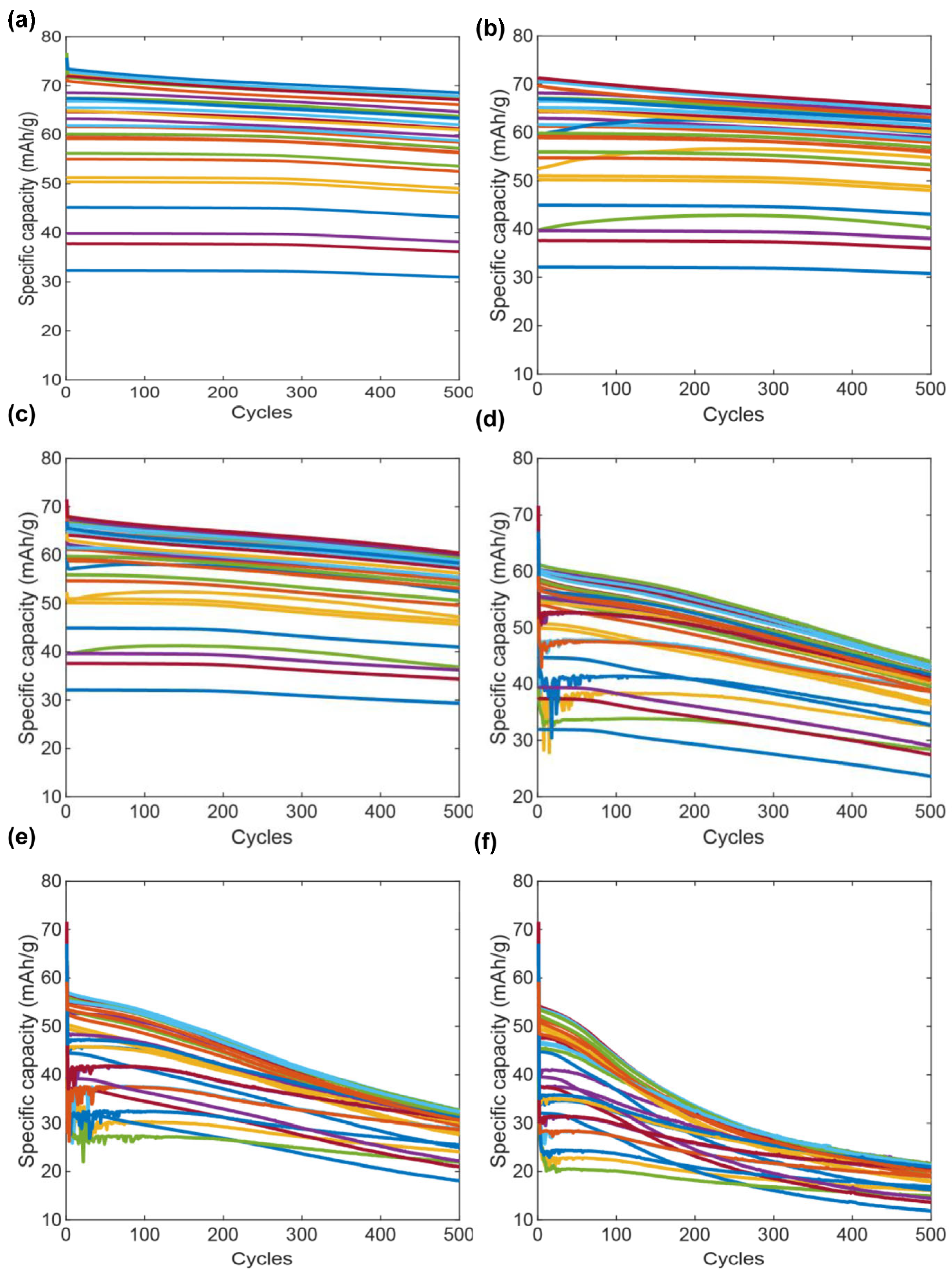 Electronicmat 03 00017 g005 550