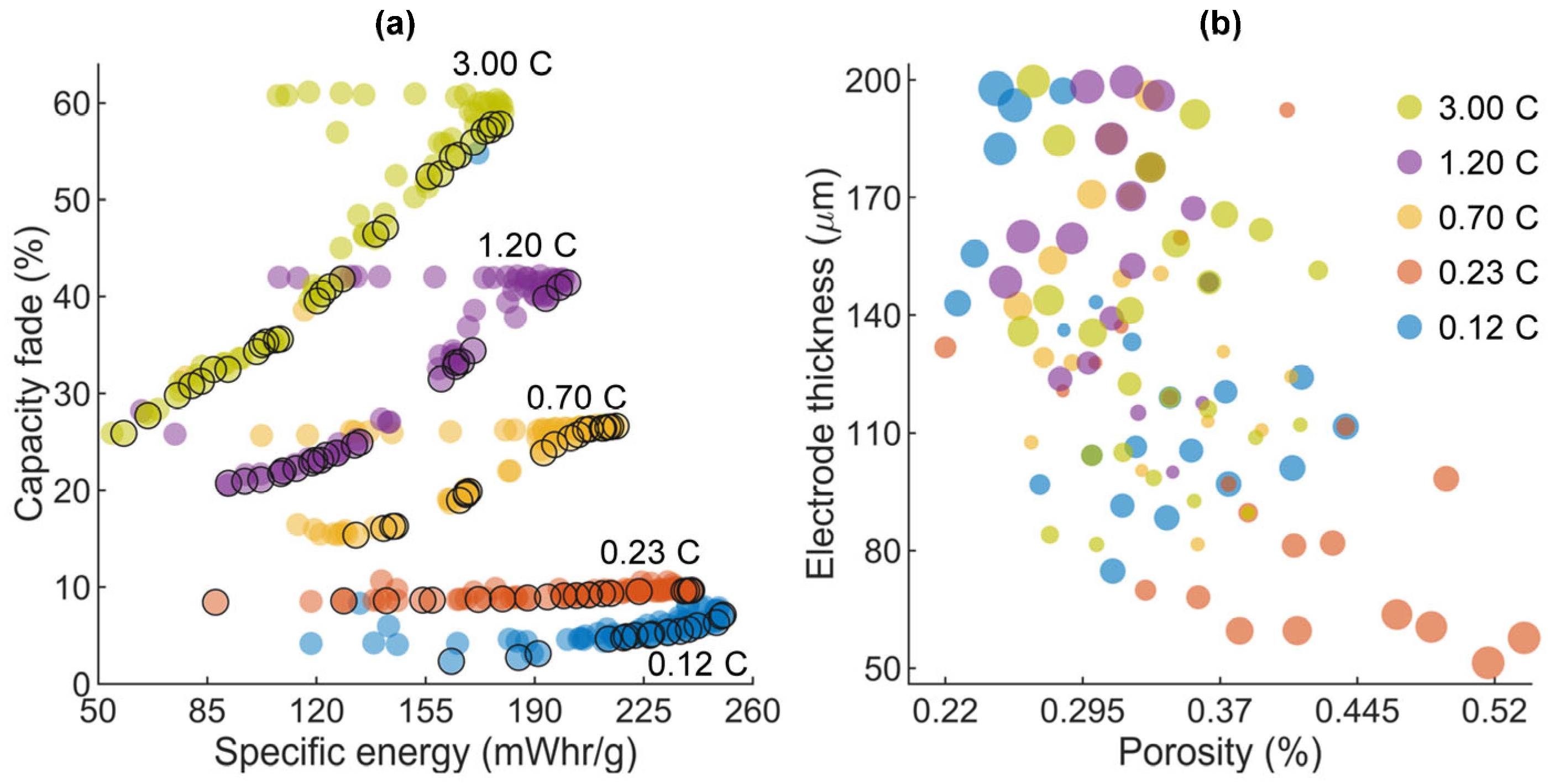 Electronicmat 03 00017 g007 550