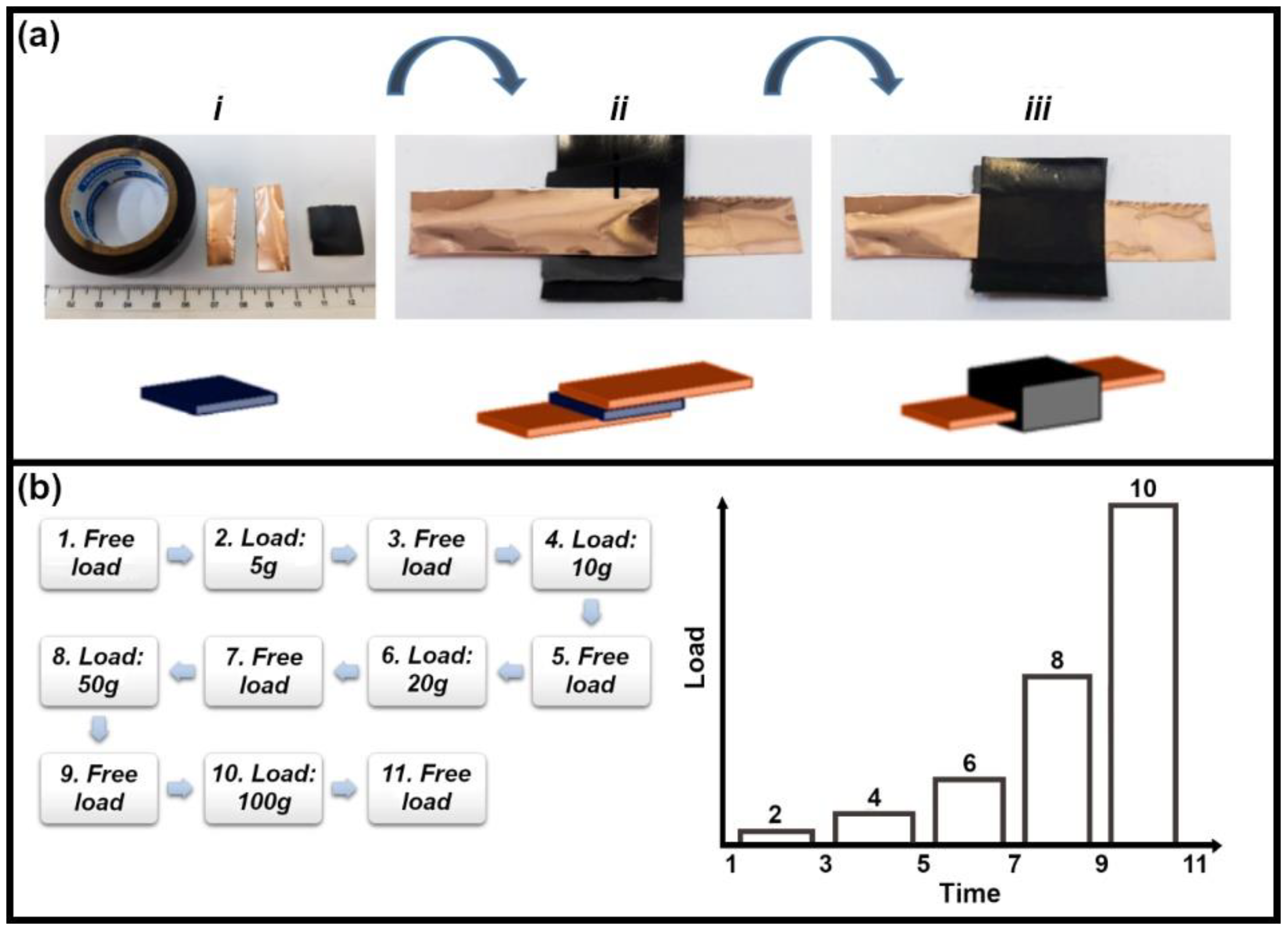 Electronicmat 03 00018 g001