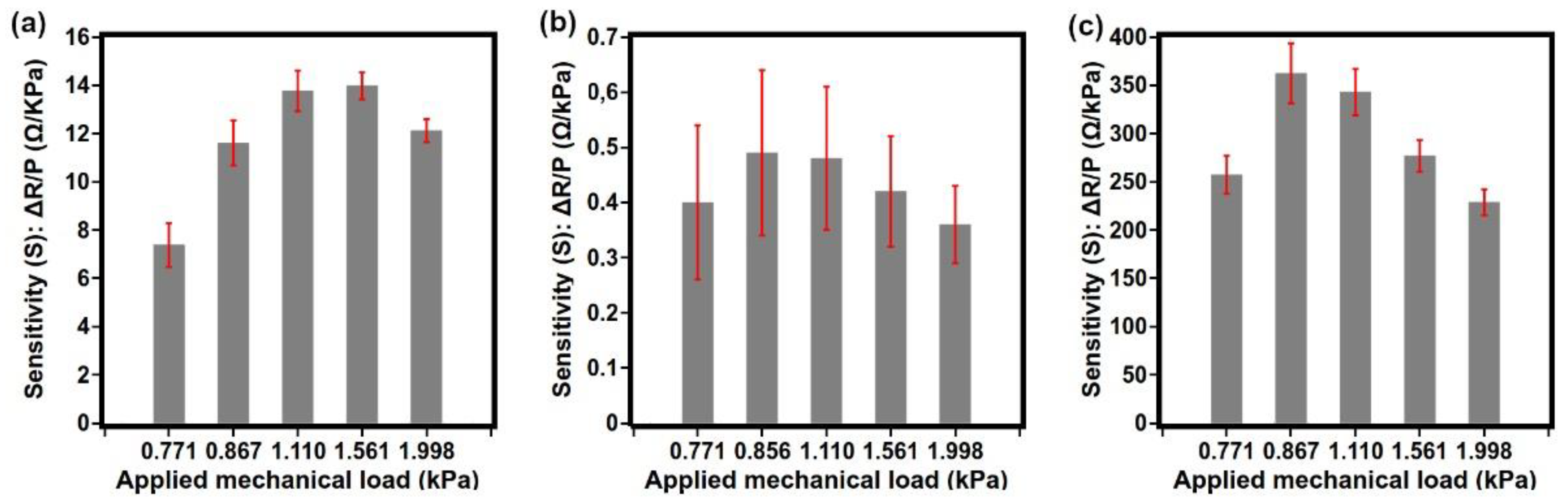 Electronicmat 03 00018 g005