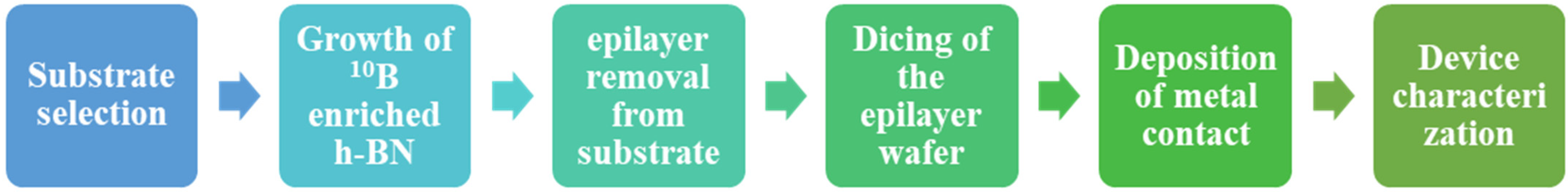 Electronicmat 03 00020 g002