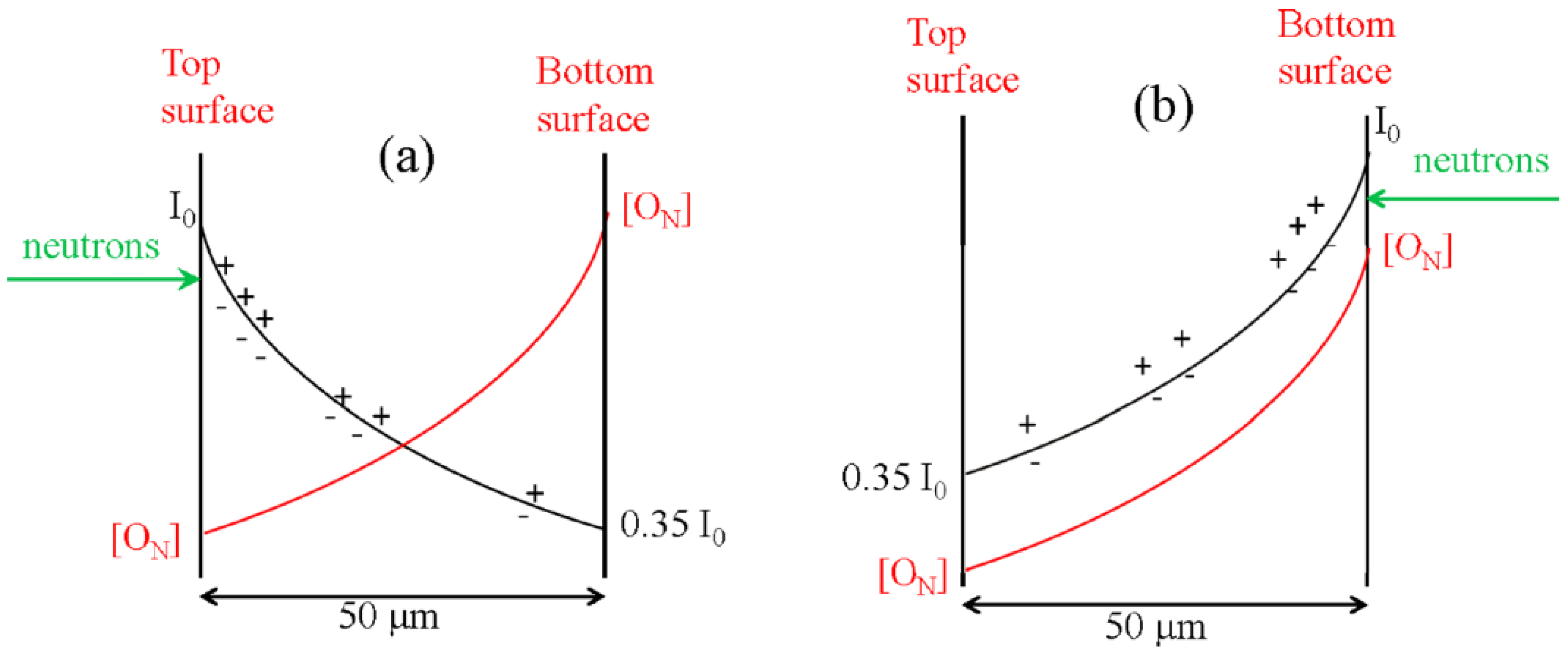Electronicmat 03 00020 g007