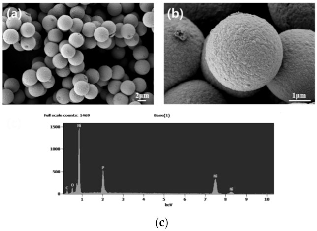 Electronicmat 03 00021 g010 550