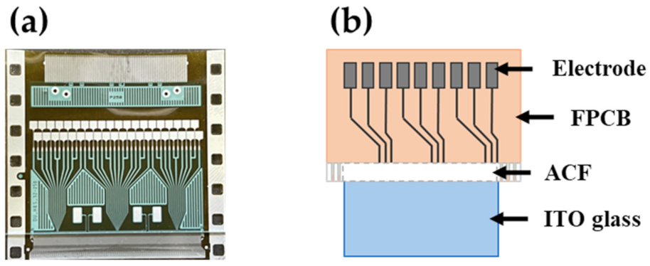 Electronicmat 03 00021 g015 550