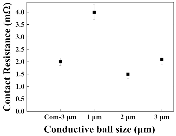 Electronicmat 03 00021 g016 550