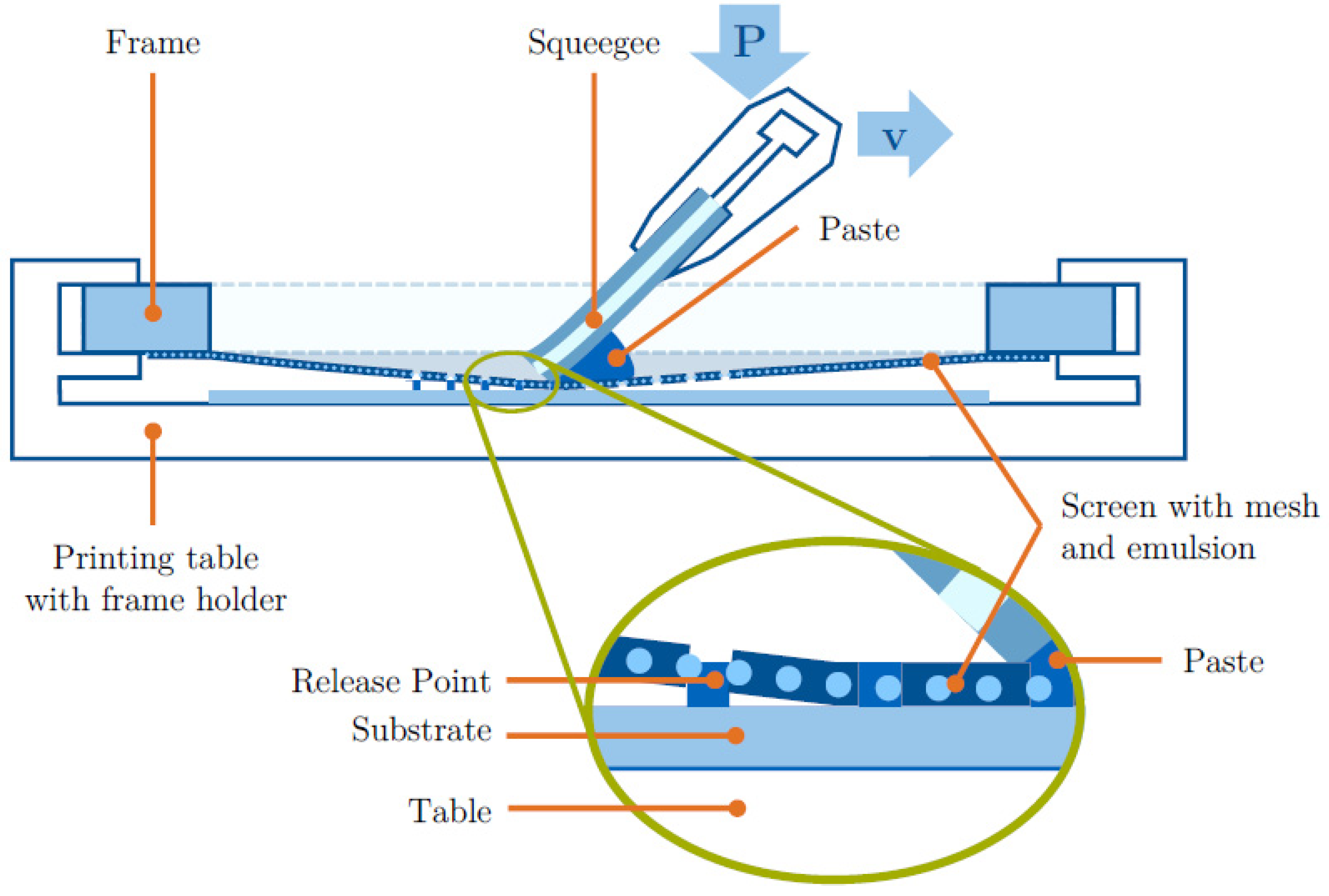 Electronicmat 03 00023 g001 550