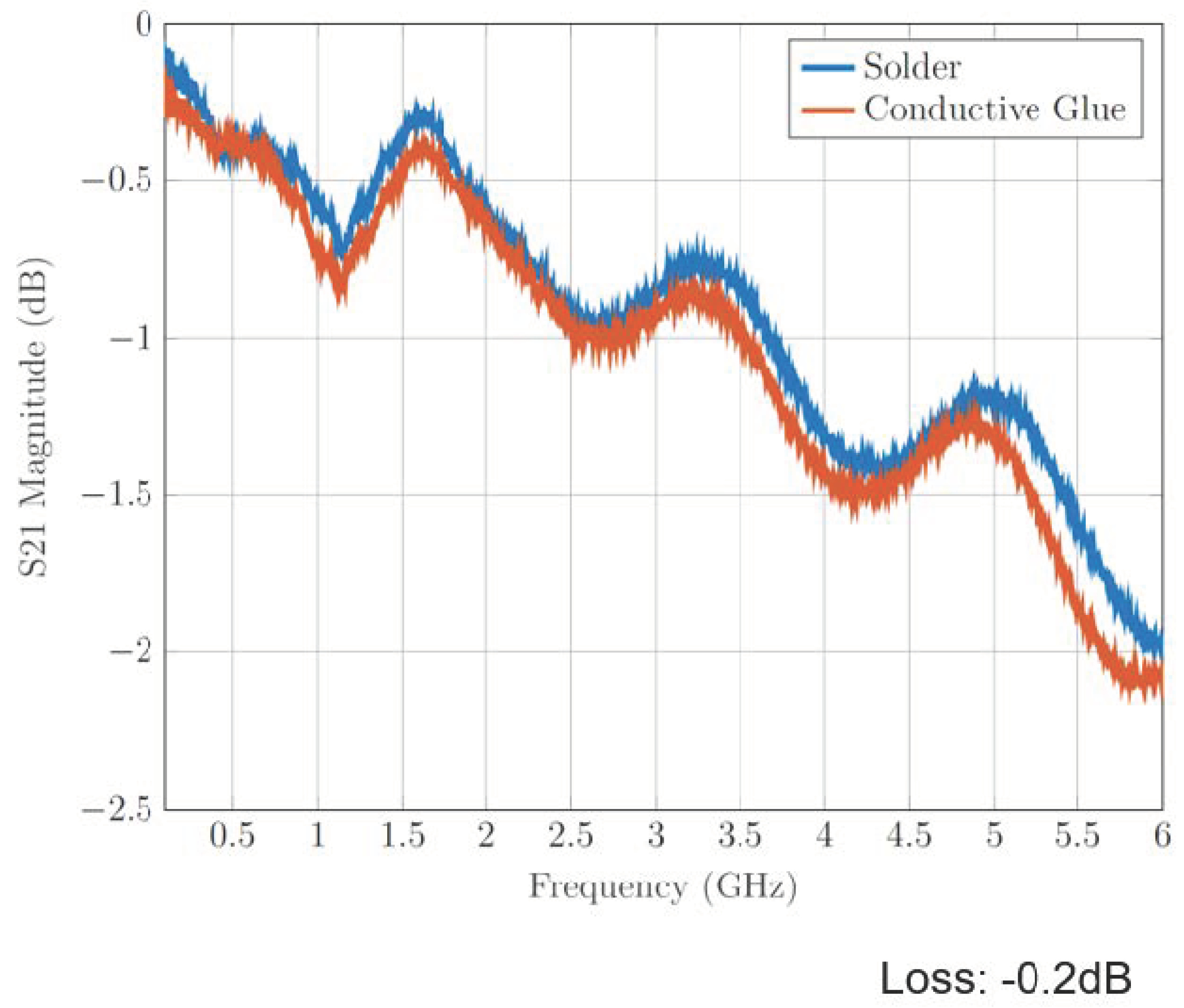Electronicmat 03 00023 g008 550