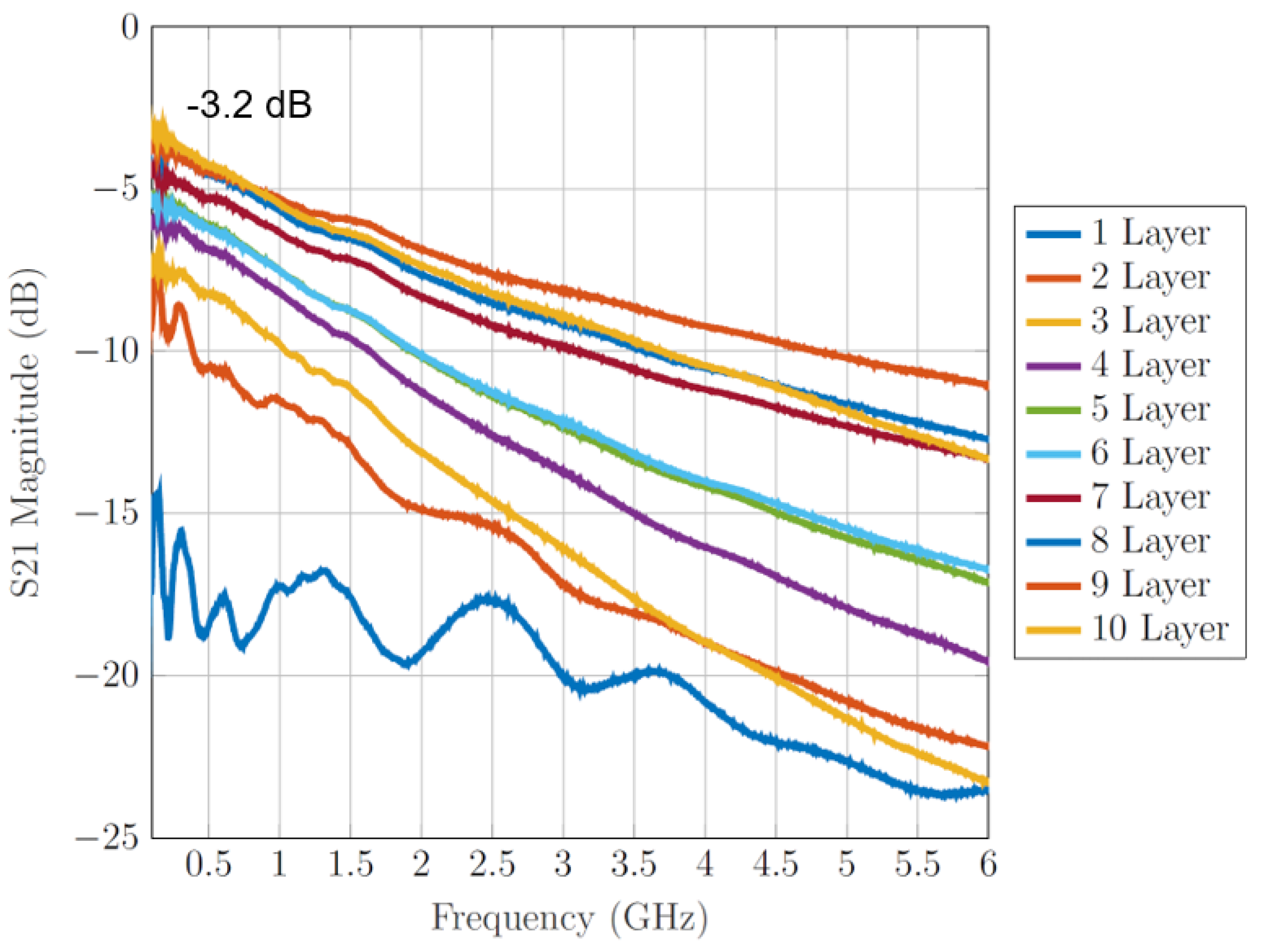 Electronicmat 03 00023 g009 550