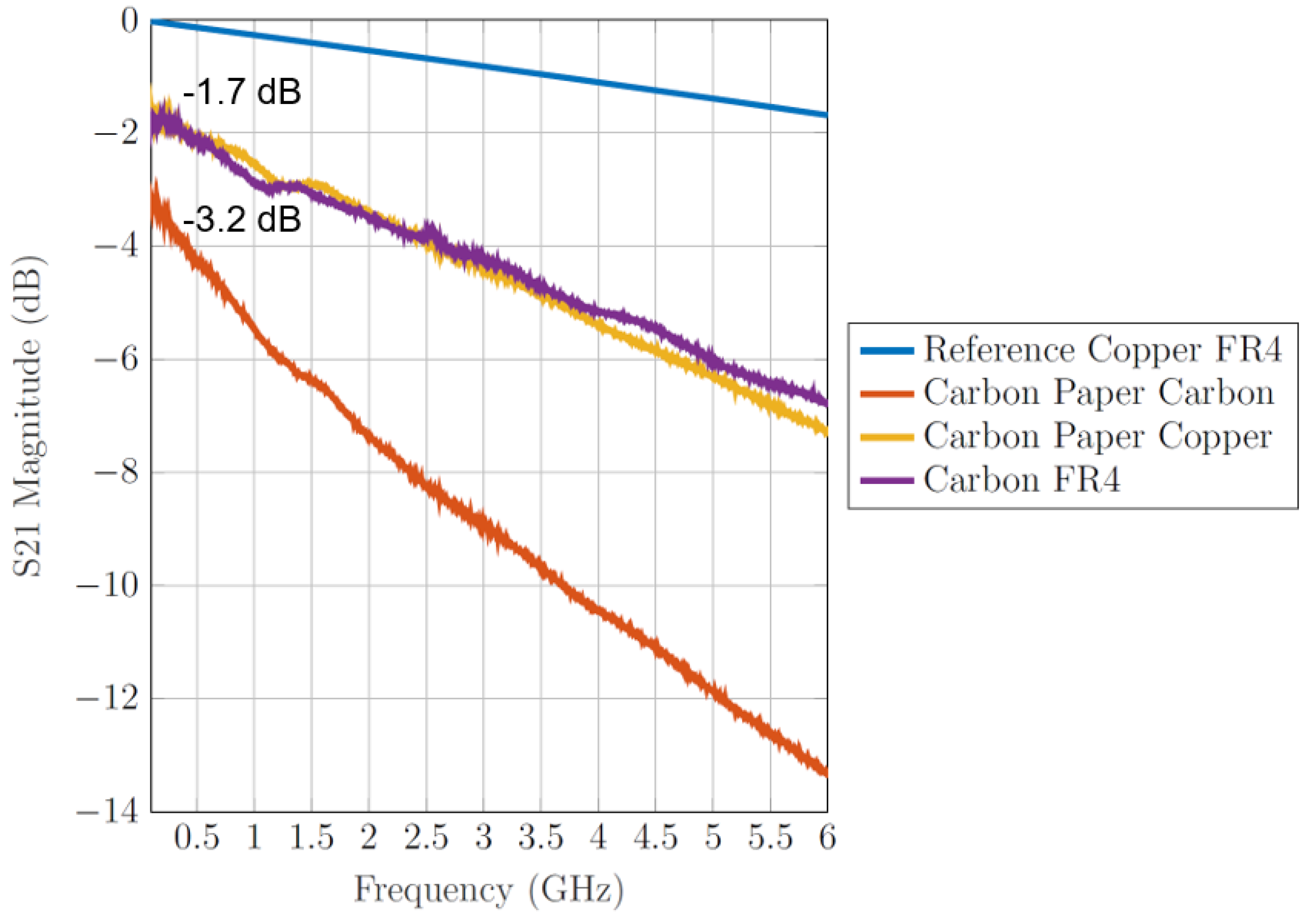 Electronicmat 03 00023 g010 550