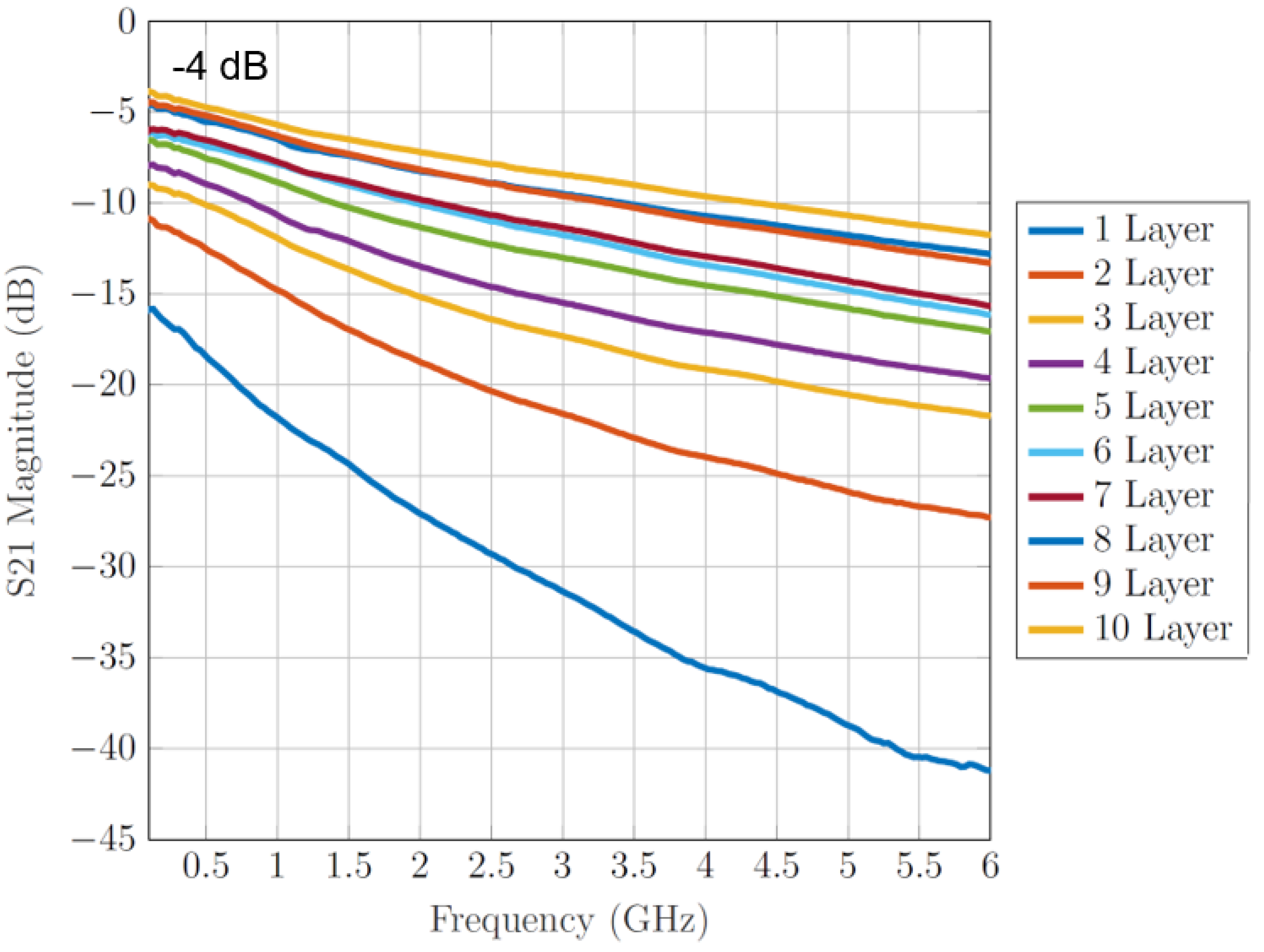 Electronicmat 03 00023 g011 550