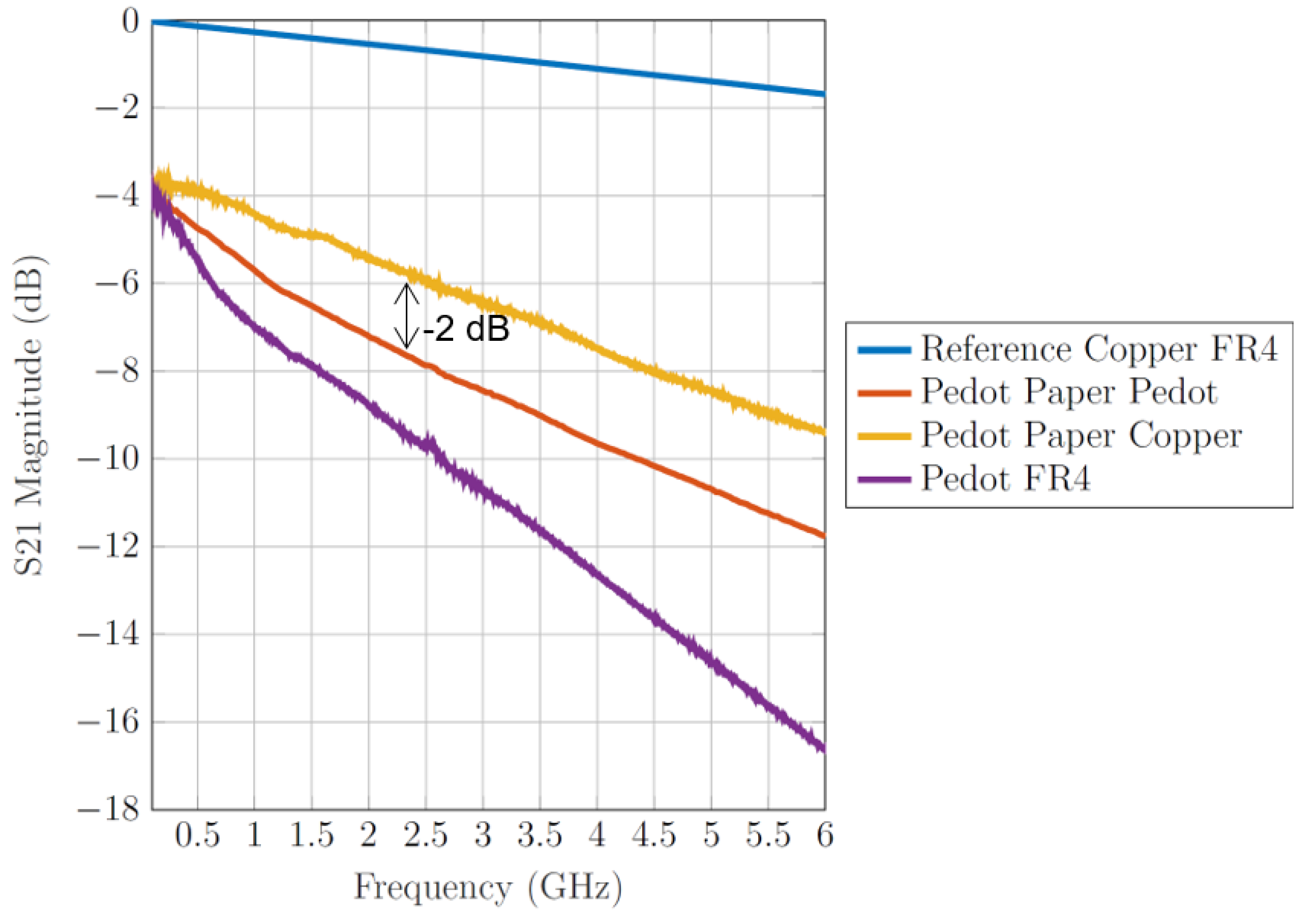 Electronicmat 03 00023 g012 550