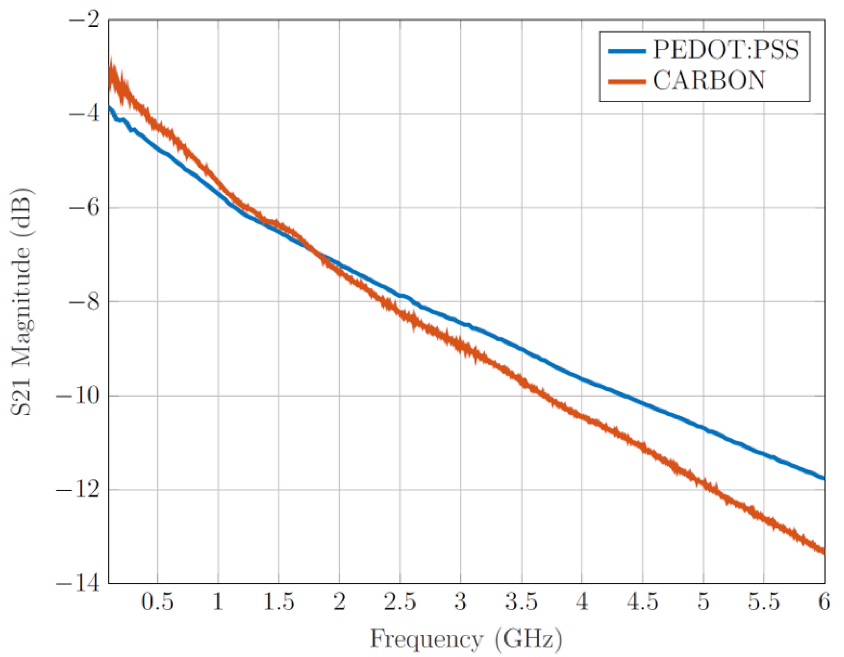 Electronicmat 03 00023 g014 550
