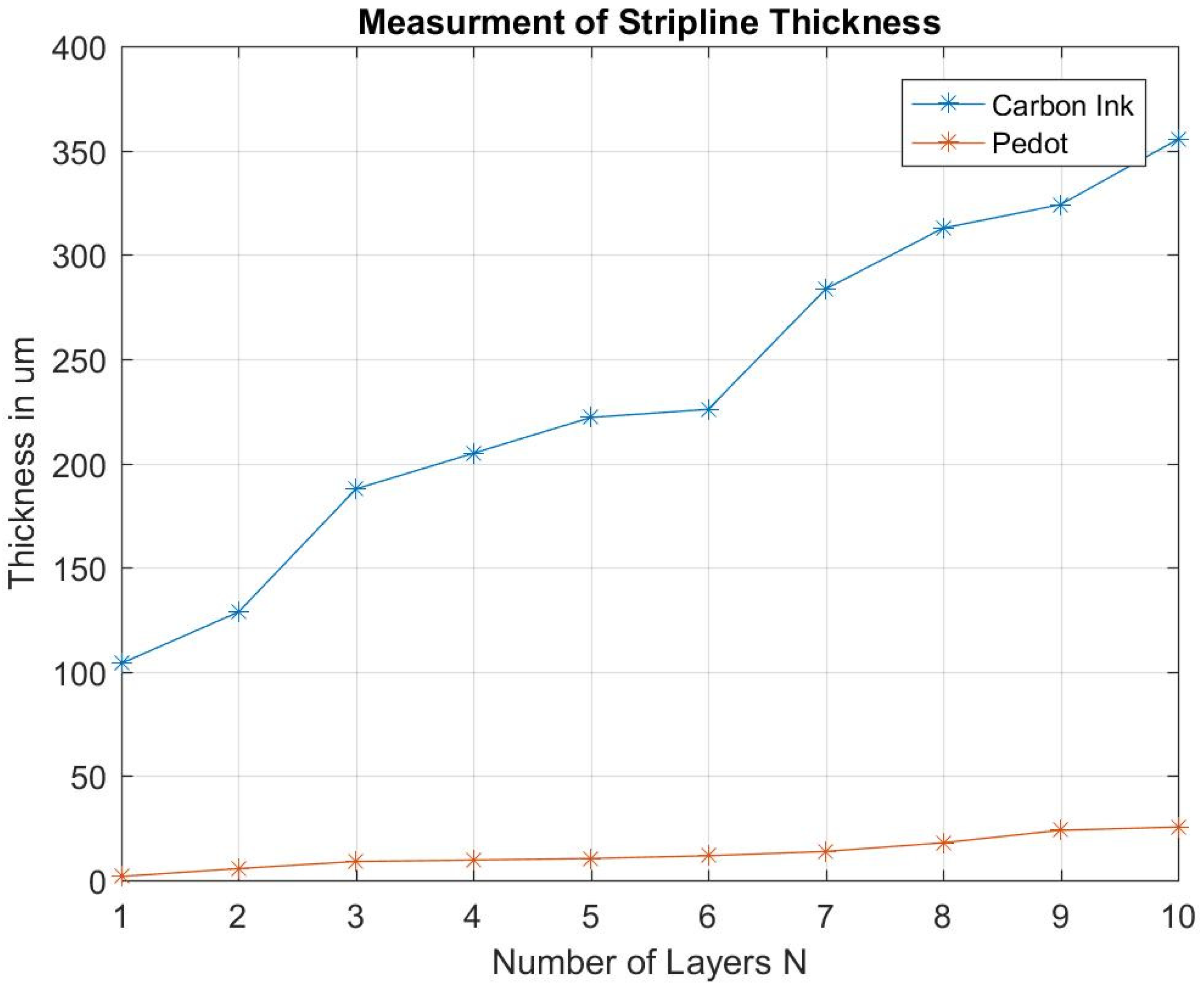Electronicmat 03 00023 g015 550