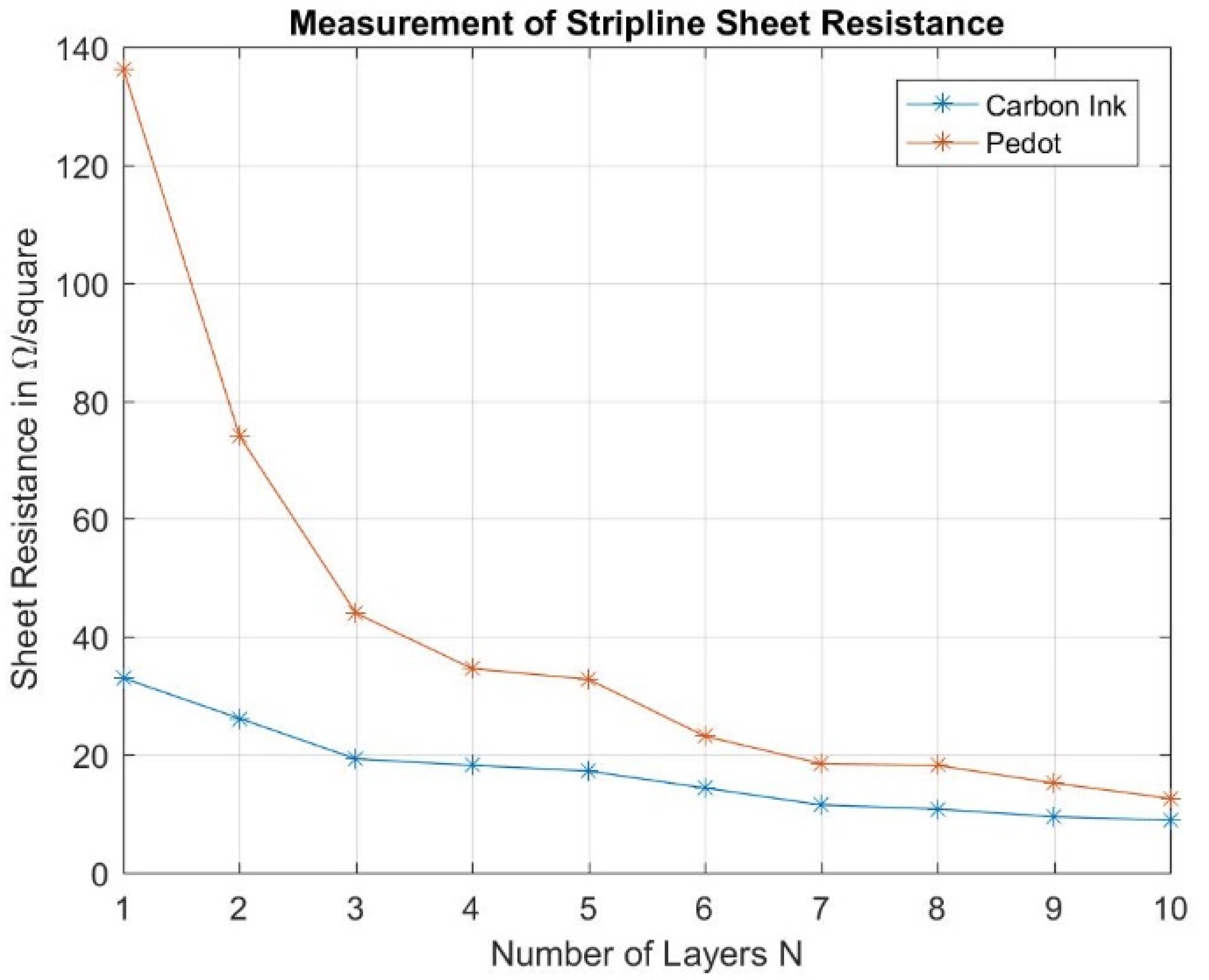 Electronicmat 03 00023 g016 550