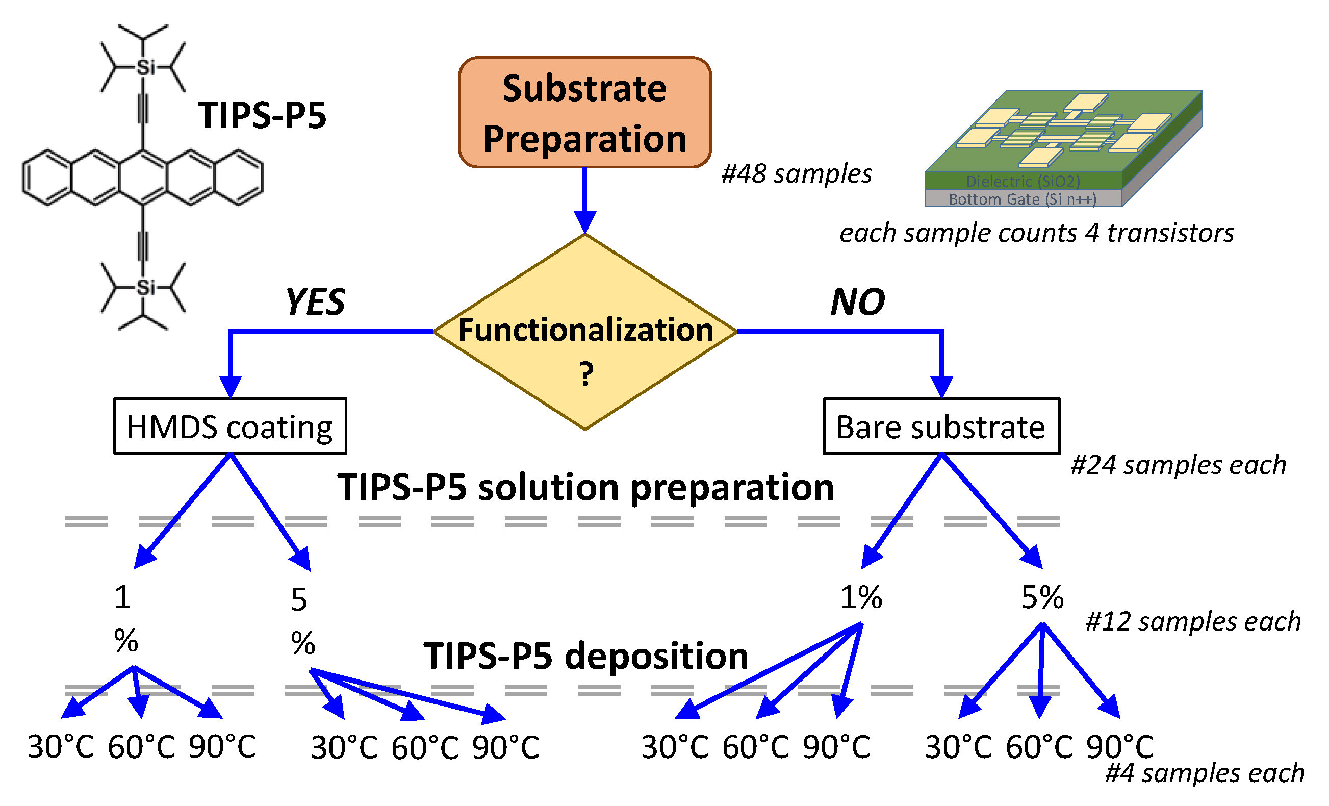 Electronicmat 03 00024 g002 Electronicmat 03 00024 g002