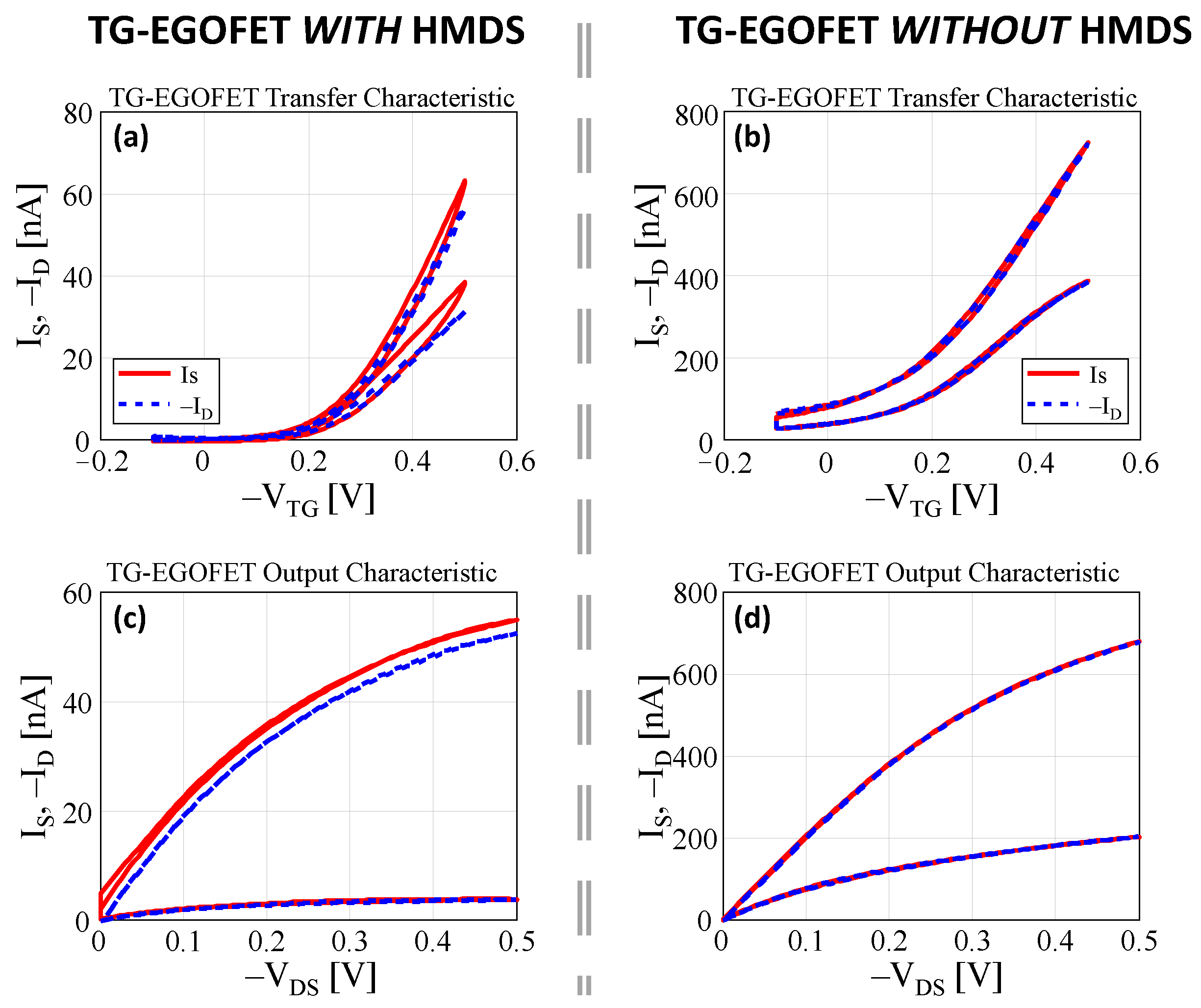 Electronicmat 03 00024 g004 Electronicmat 03 00024 g004