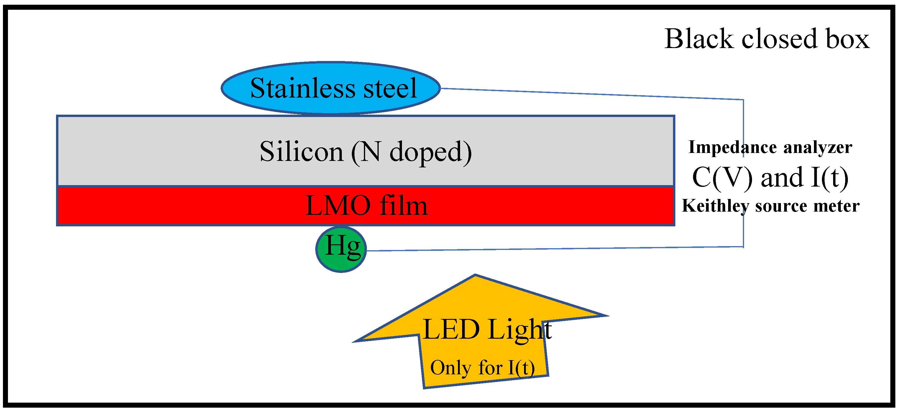 Electronicmat 03 00025 g001