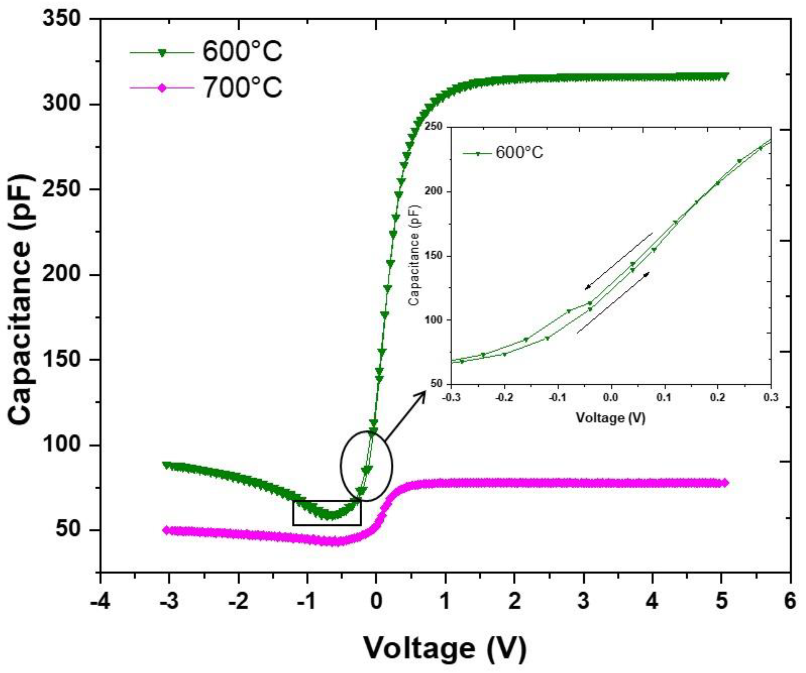 Electronicmat 03 00025 g005