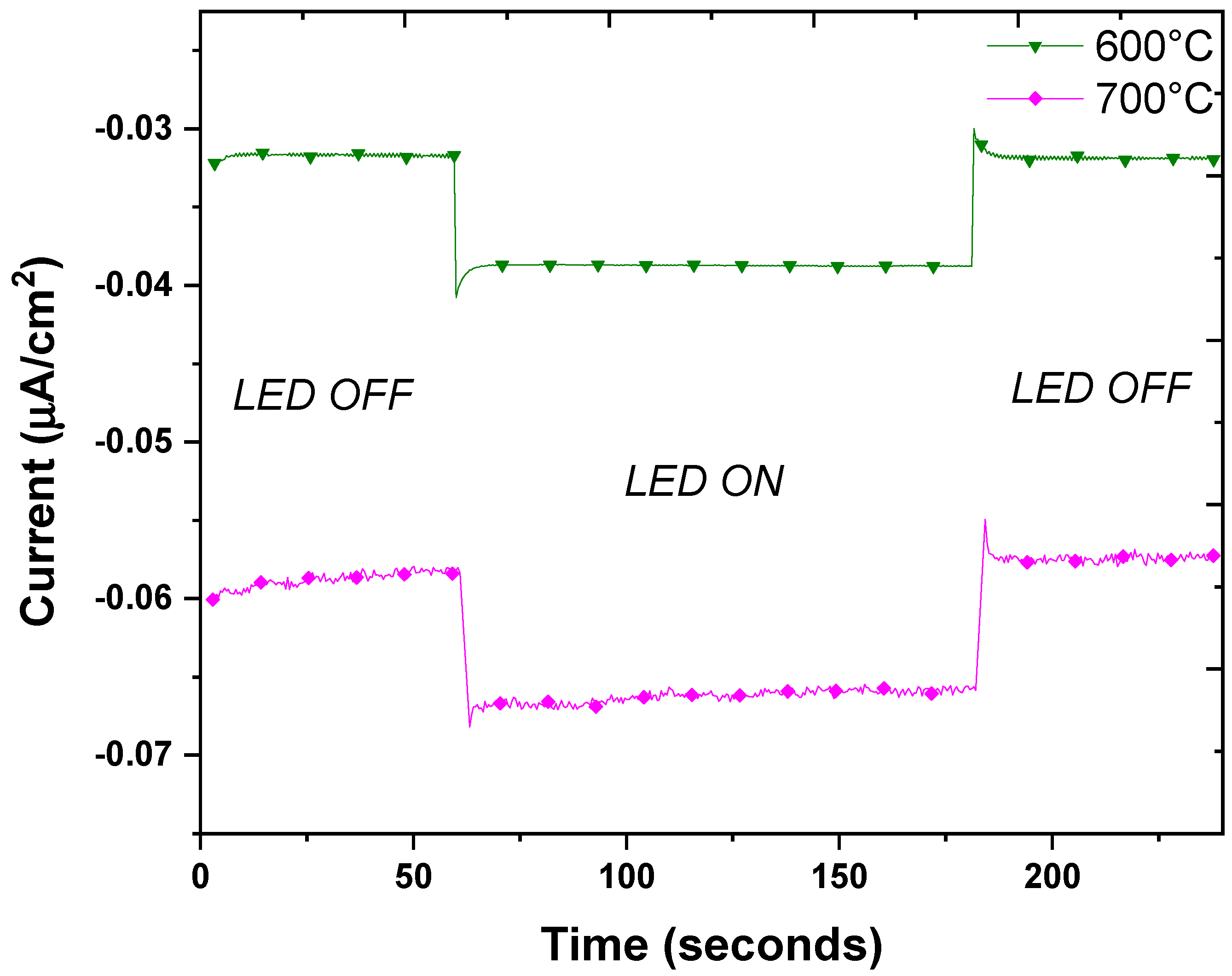 Electronicmat 03 00025 g006