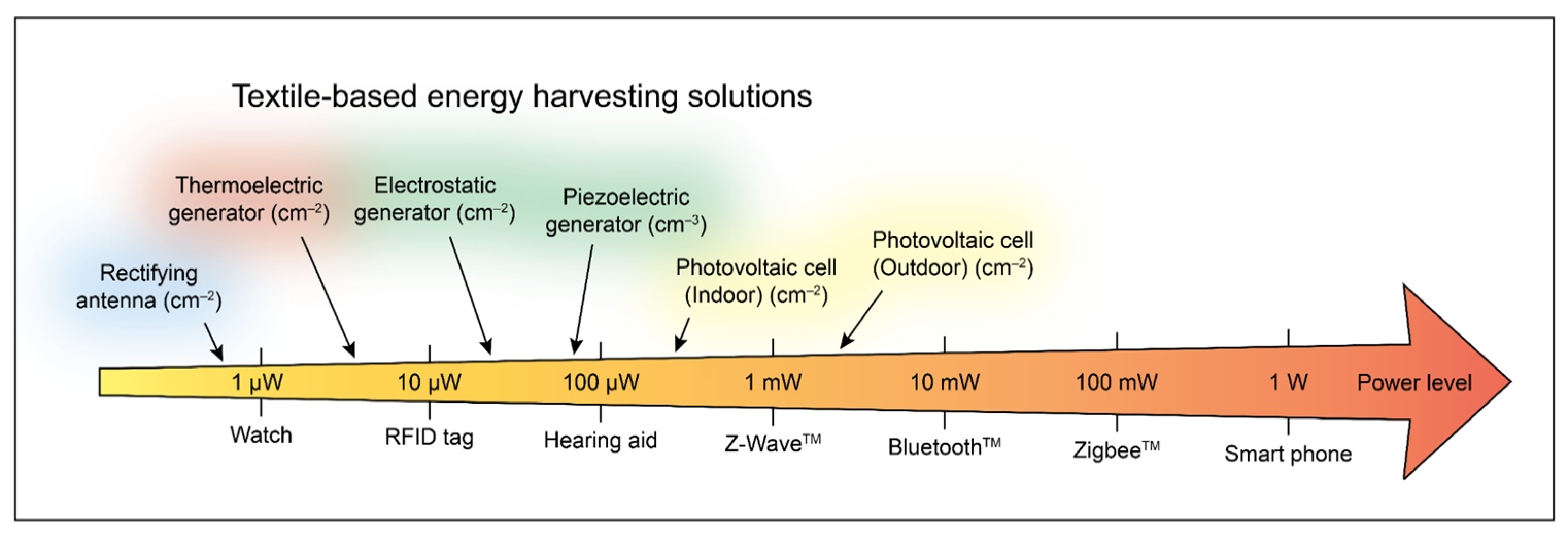 Electronicmat 03 00026 g002 Electronicmat 03 00026 g002