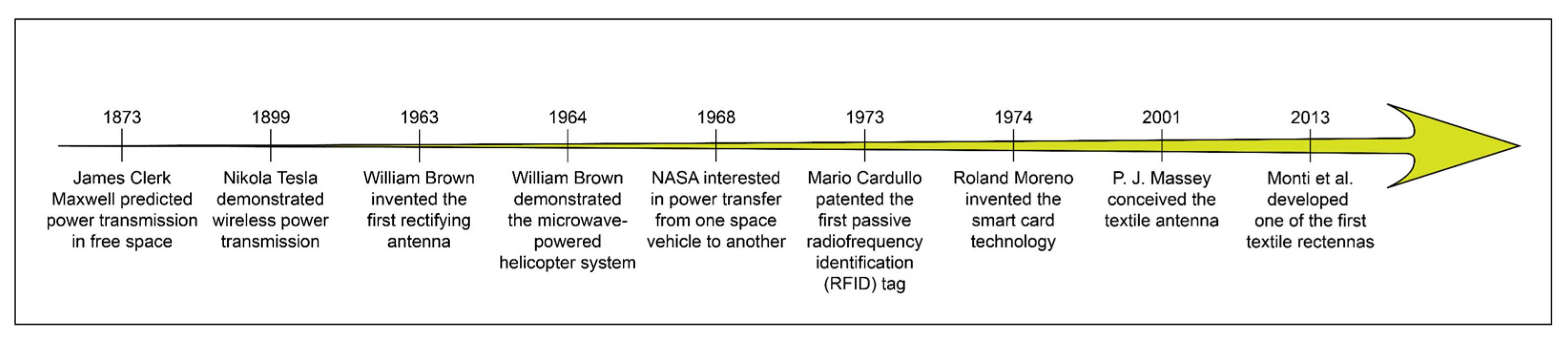 Electronicmat 03 00026 g003 Electronicmat 03 00026 g003