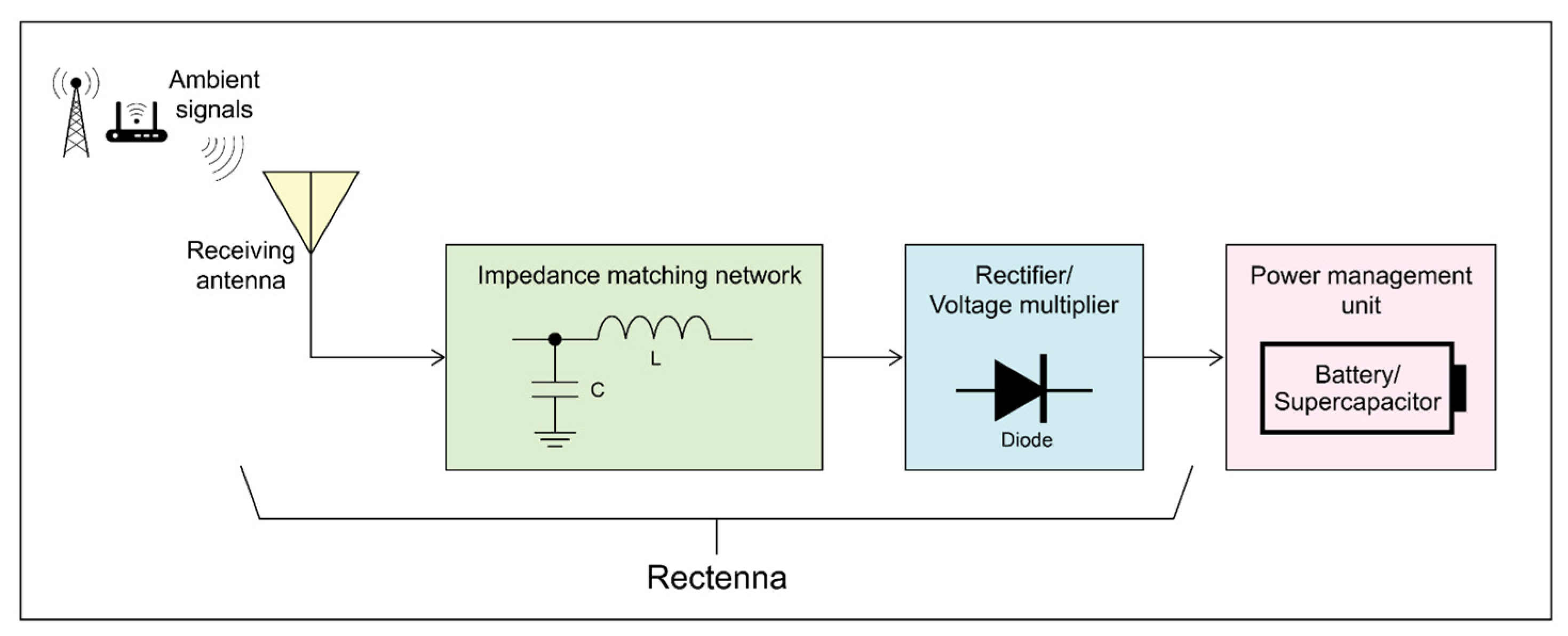 Electronicmat 03 00026 g005 Electronicmat 03 00026 g005